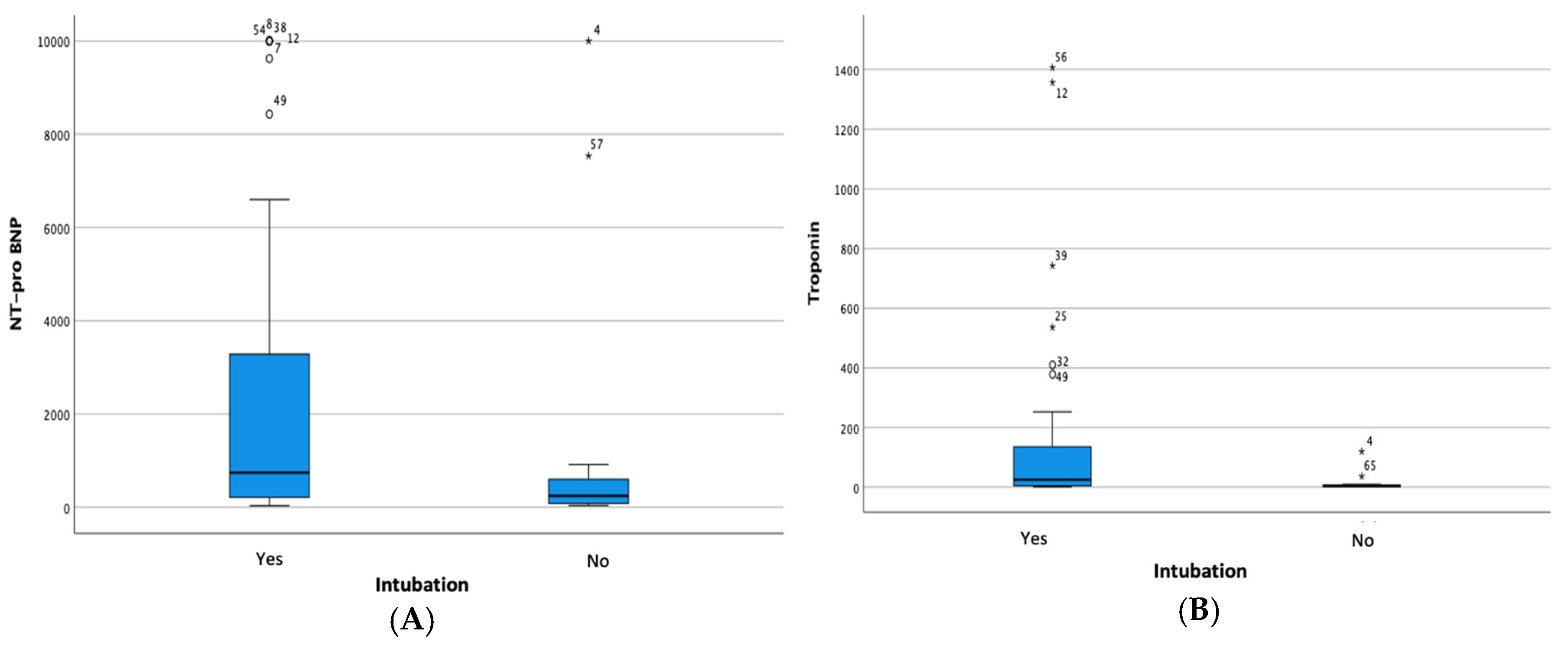 Preprints 88344 g002