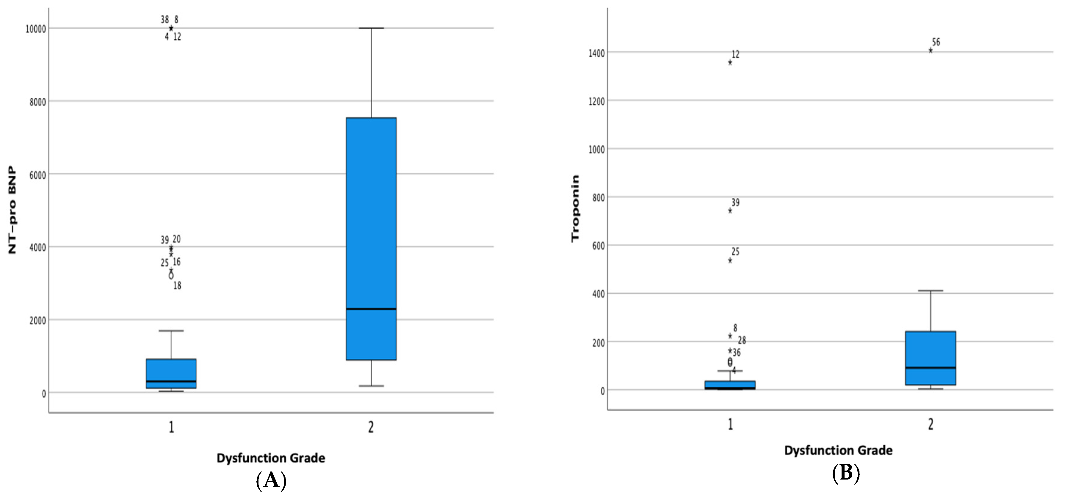 Preprints 88344 g003