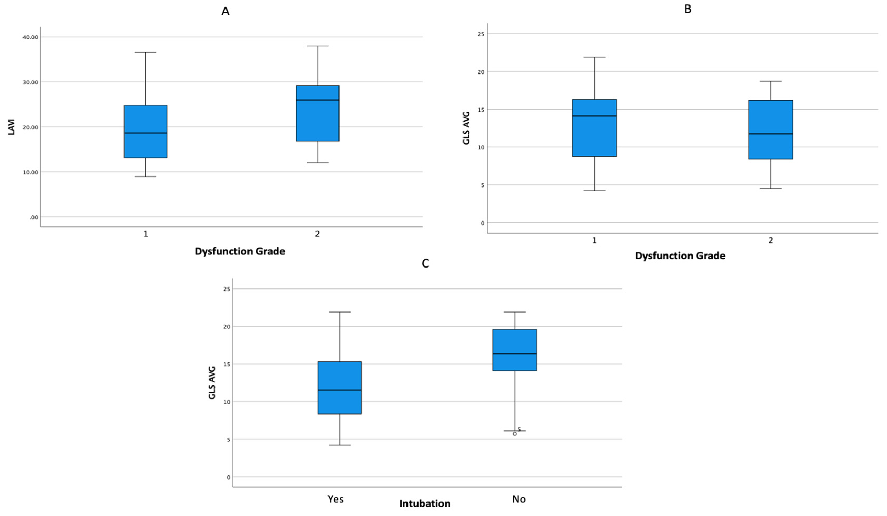 Preprints 88344 g005