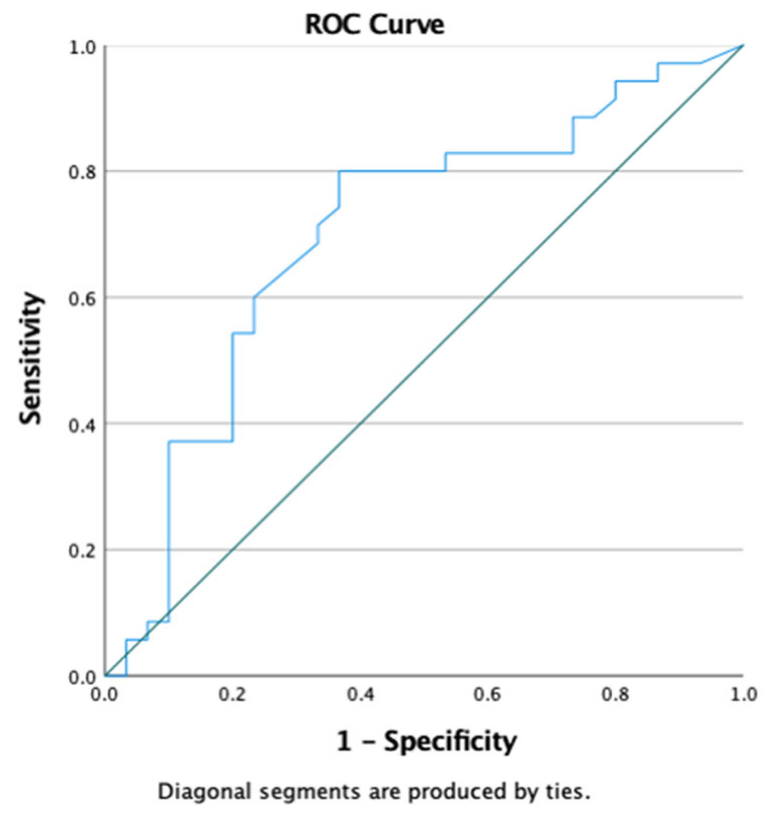 Preprints 88344 g006