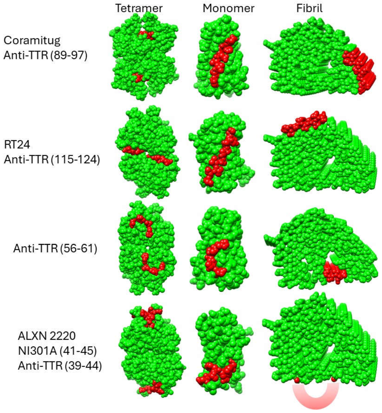 Preprints 114664 g004