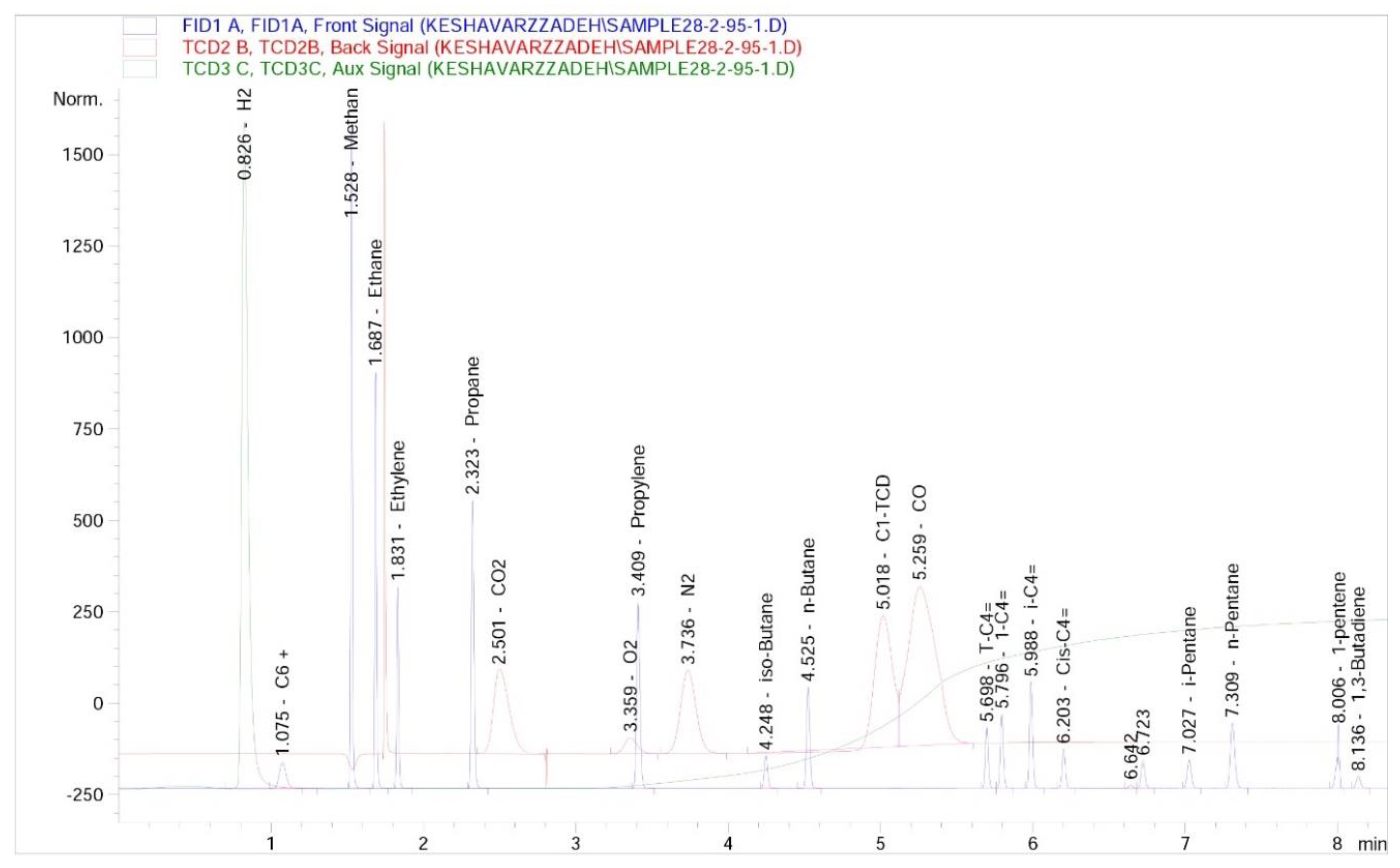 Preprints 94173 g002