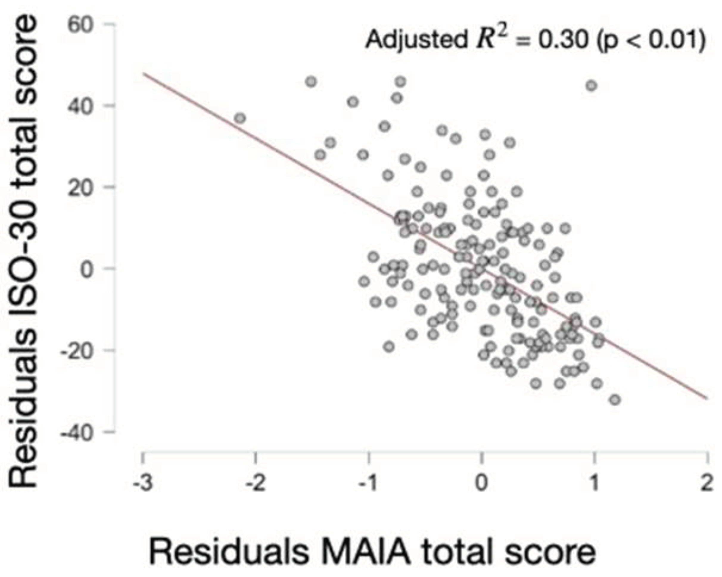 Preprints 100718 g001