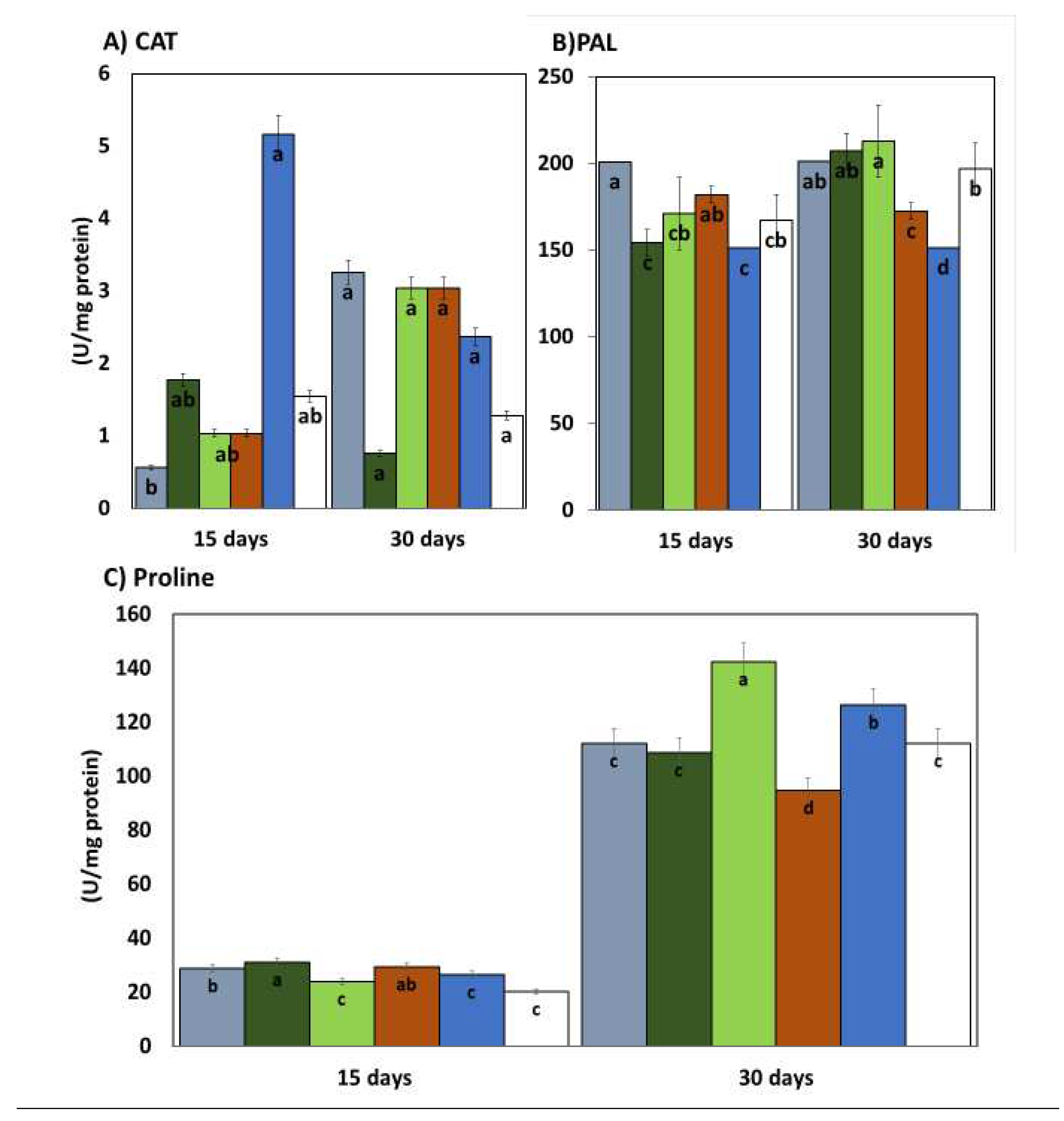 Preprints 73978 g004a