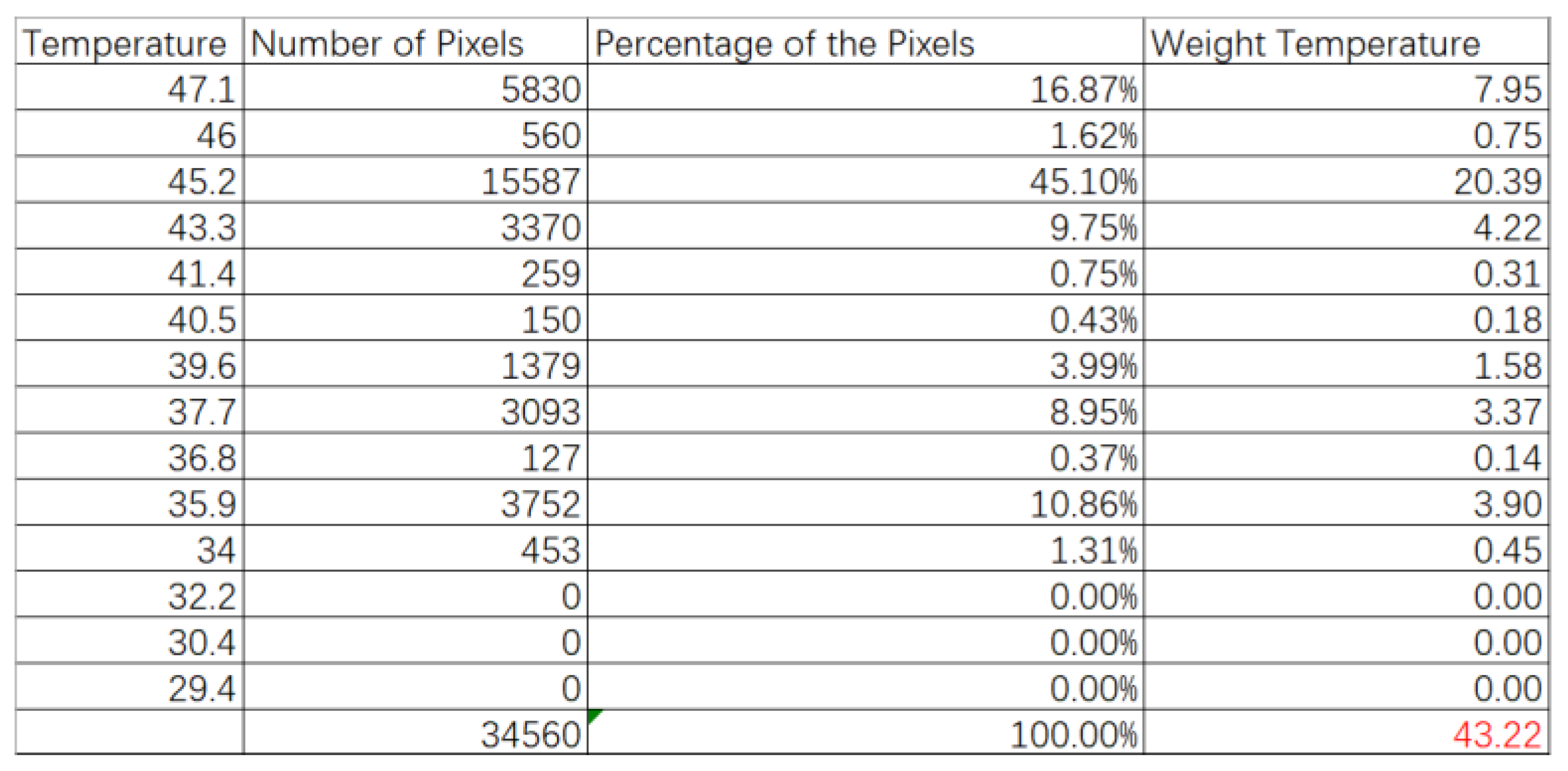 Preprints 116539 g0a17