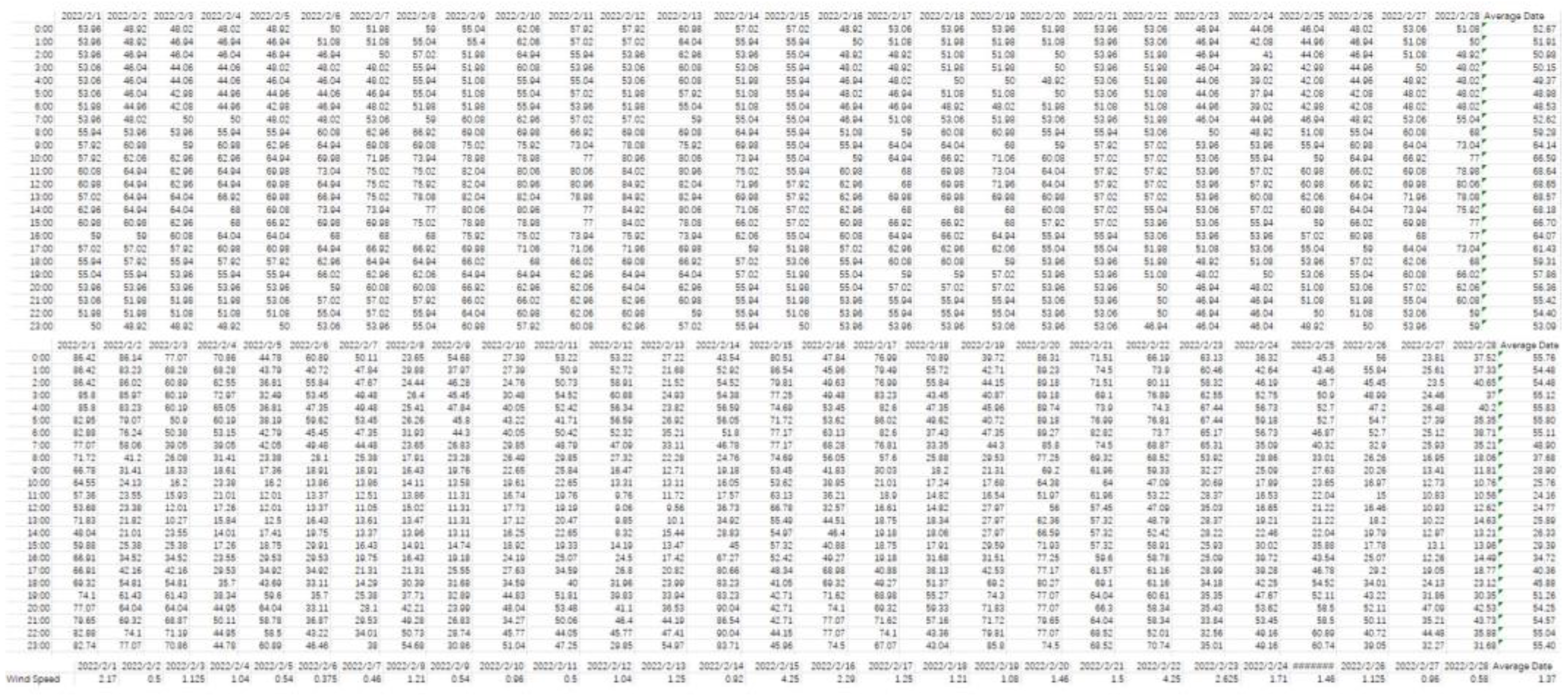 Preprints 116539 g0a6