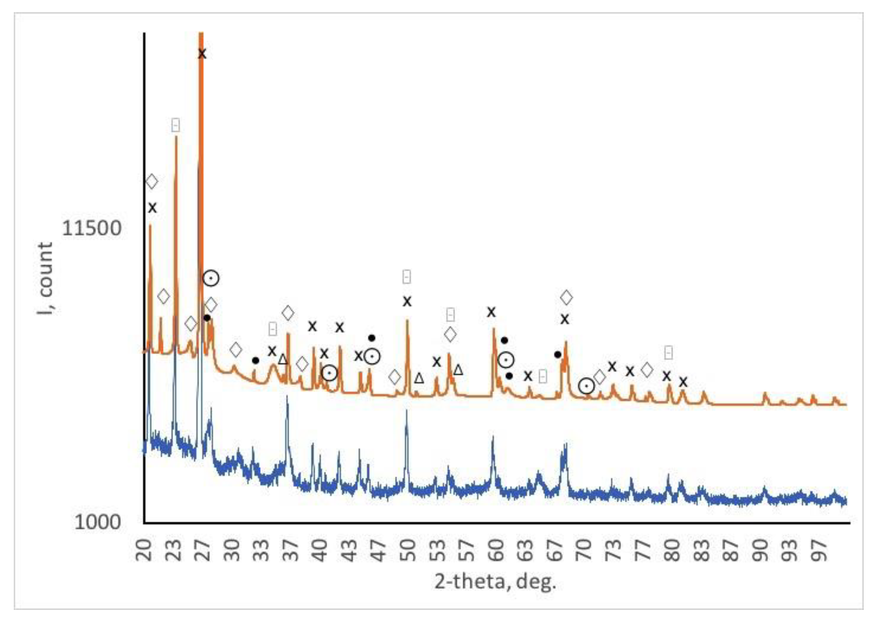 Preprints 108438 g003