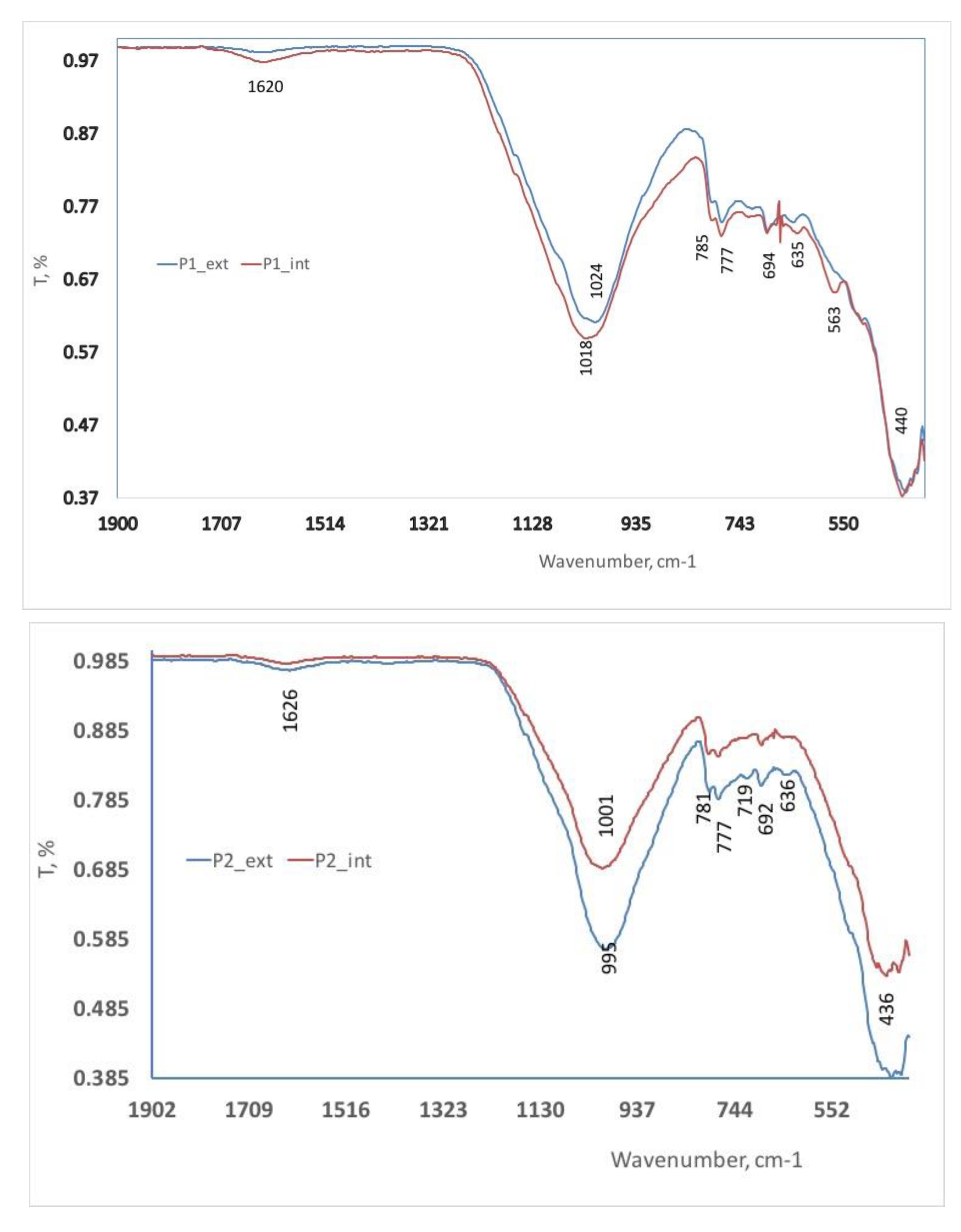 Preprints 108438 g005