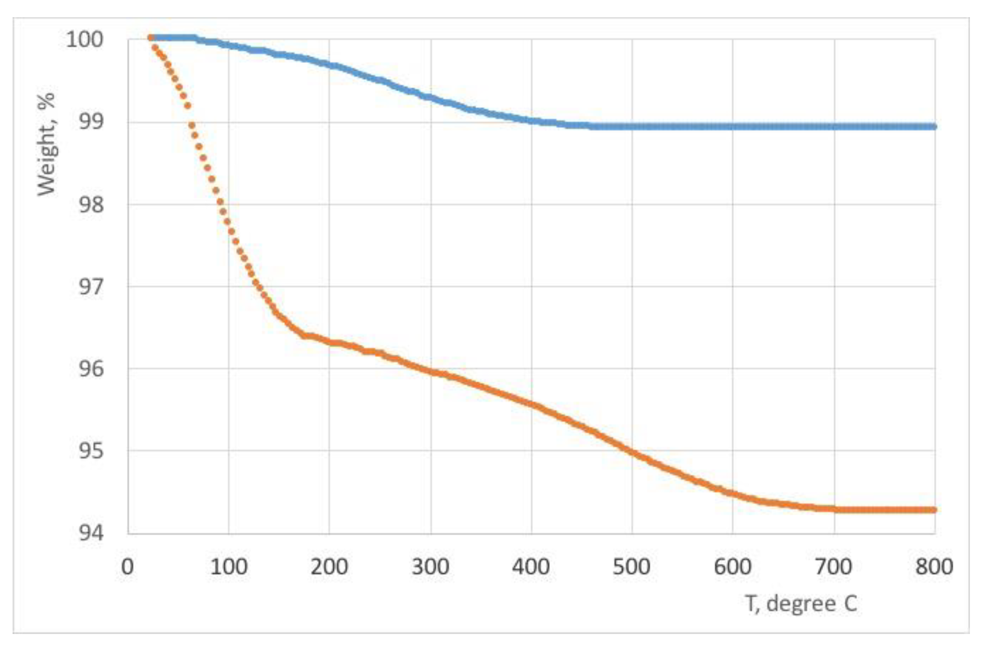 Preprints 108438 g007