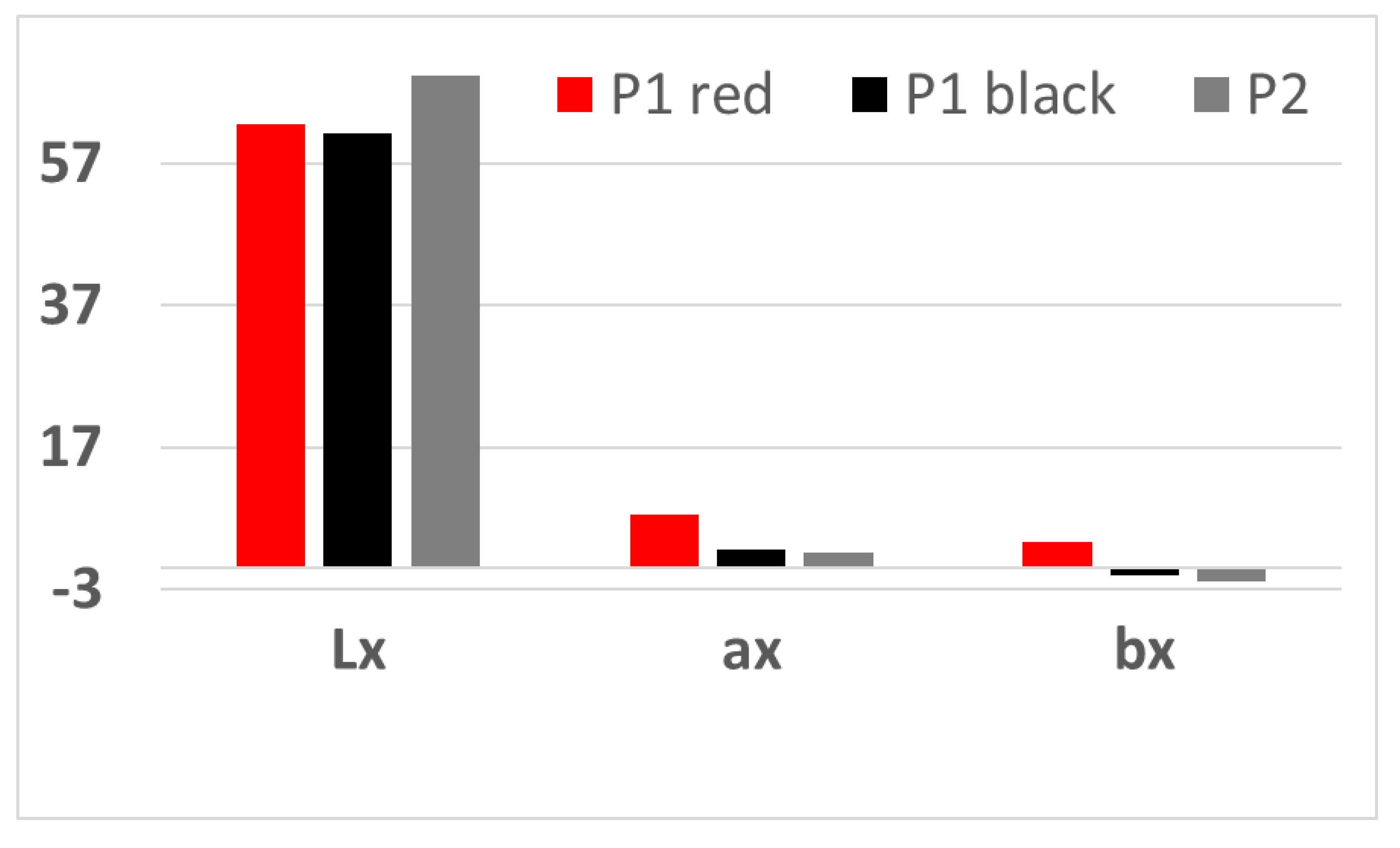 Preprints 108438 g008