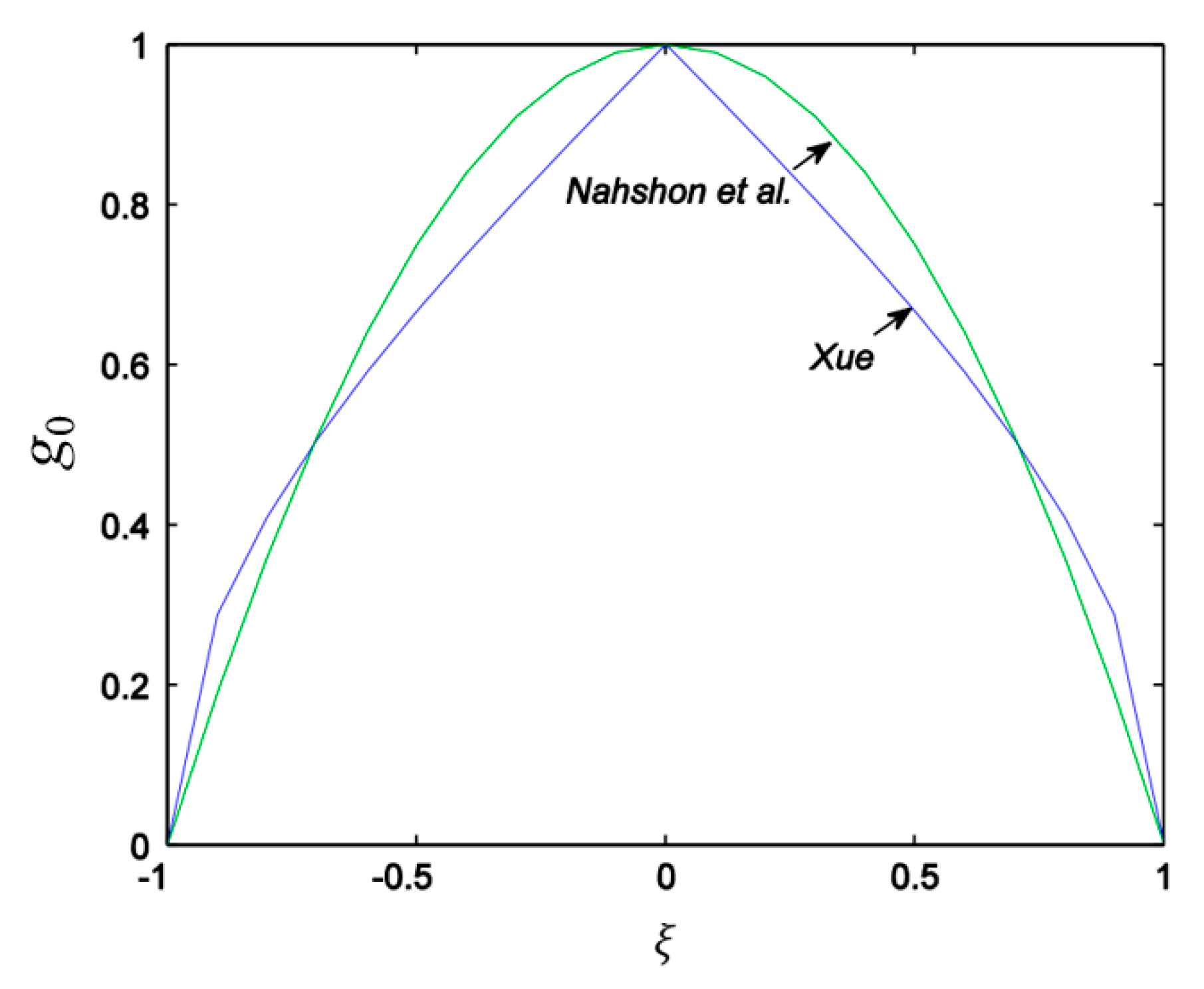 Preprints 73638 g003