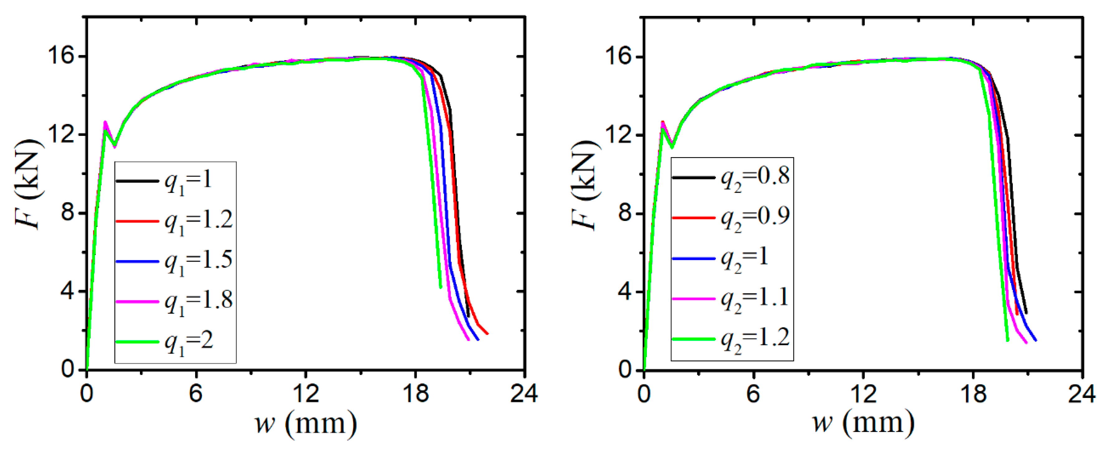 Preprints 73638 g006a