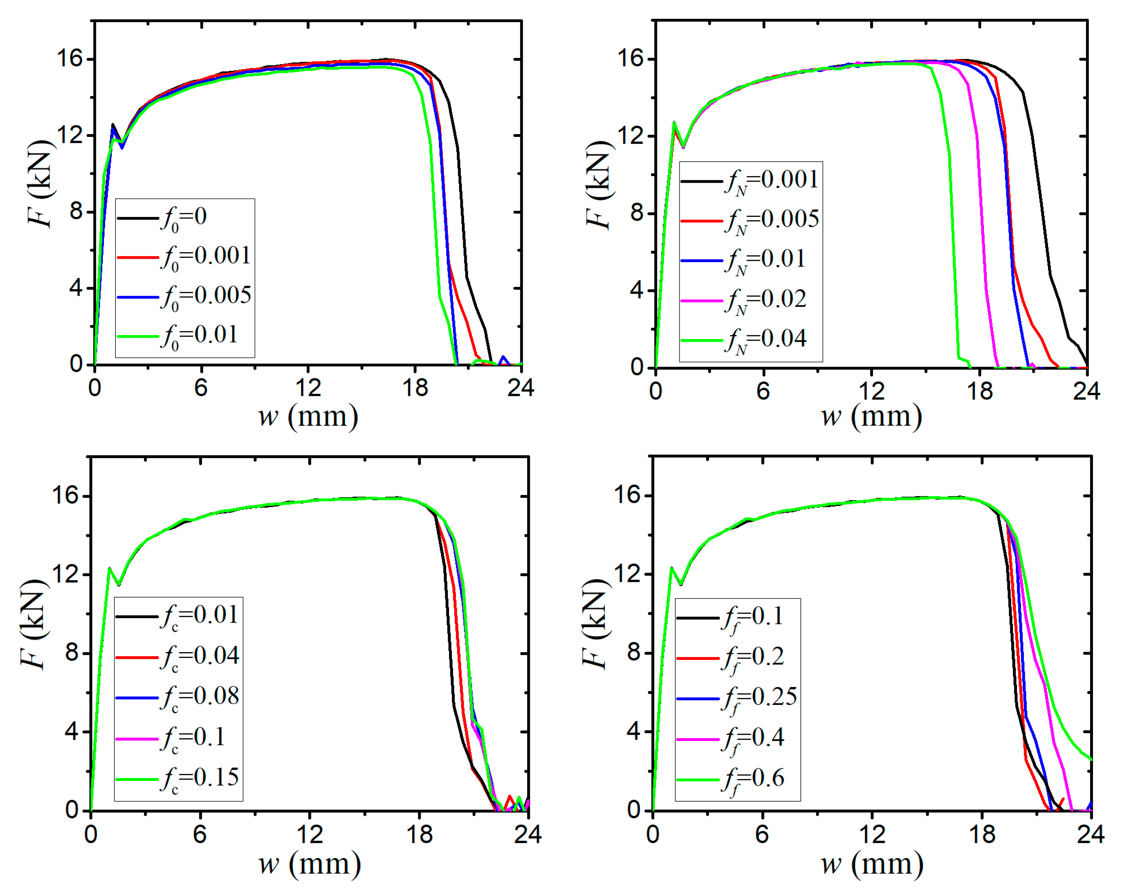 Preprints 73638 g006b