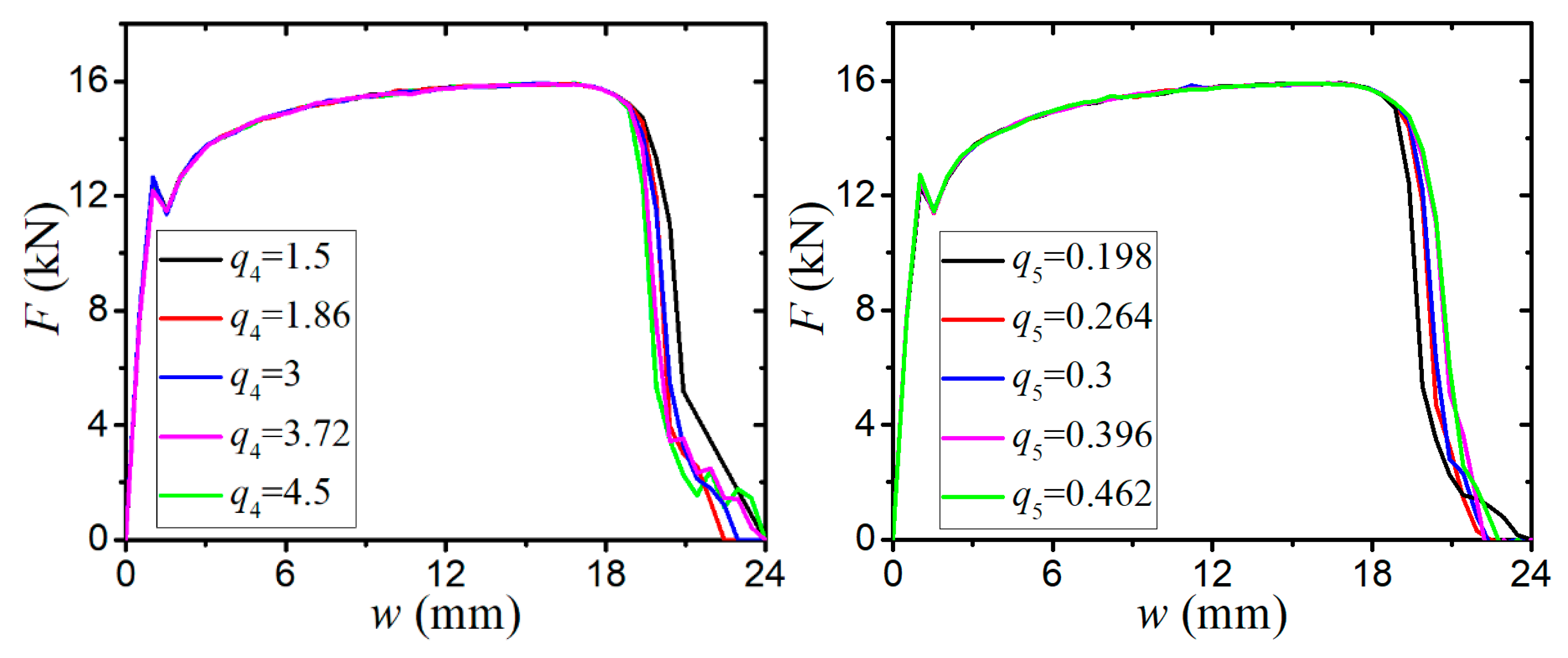 Preprints 73638 g007