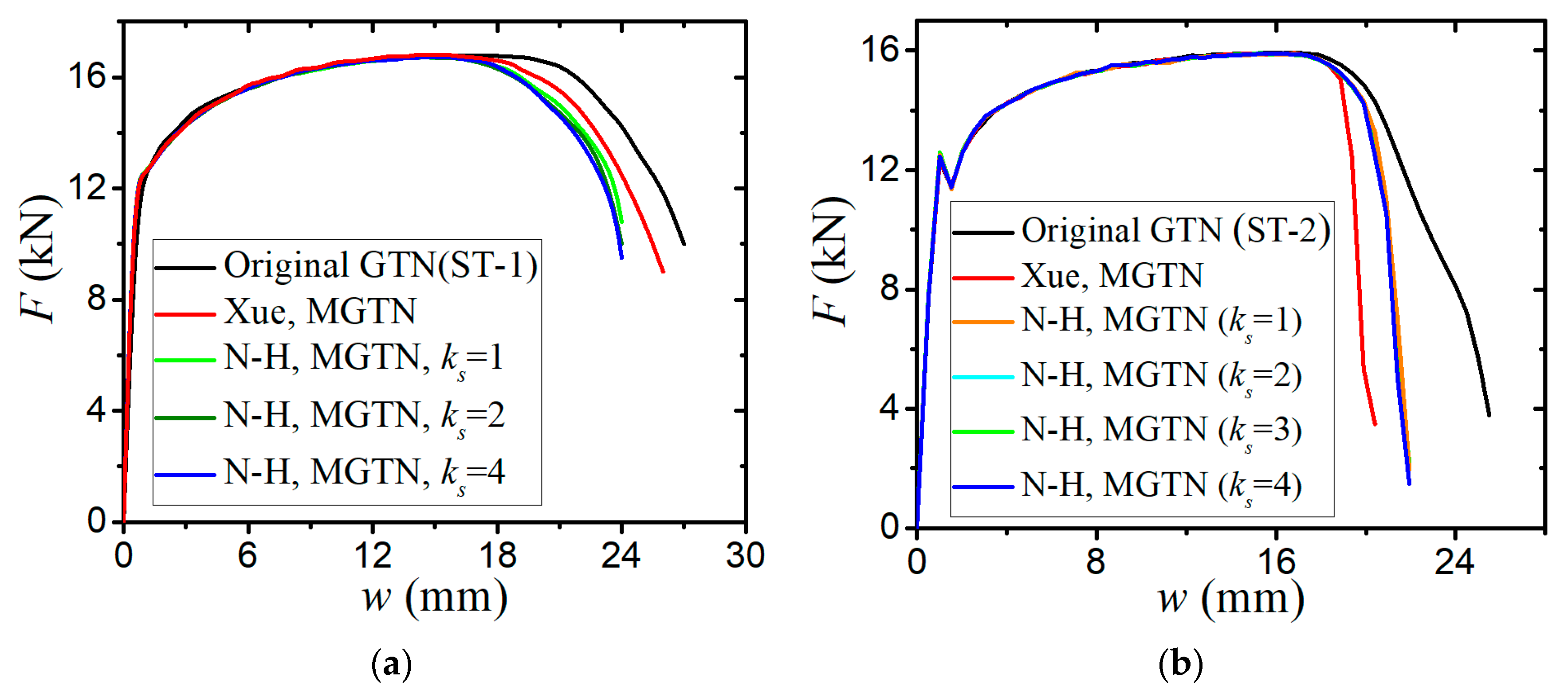 Preprints 73638 g009