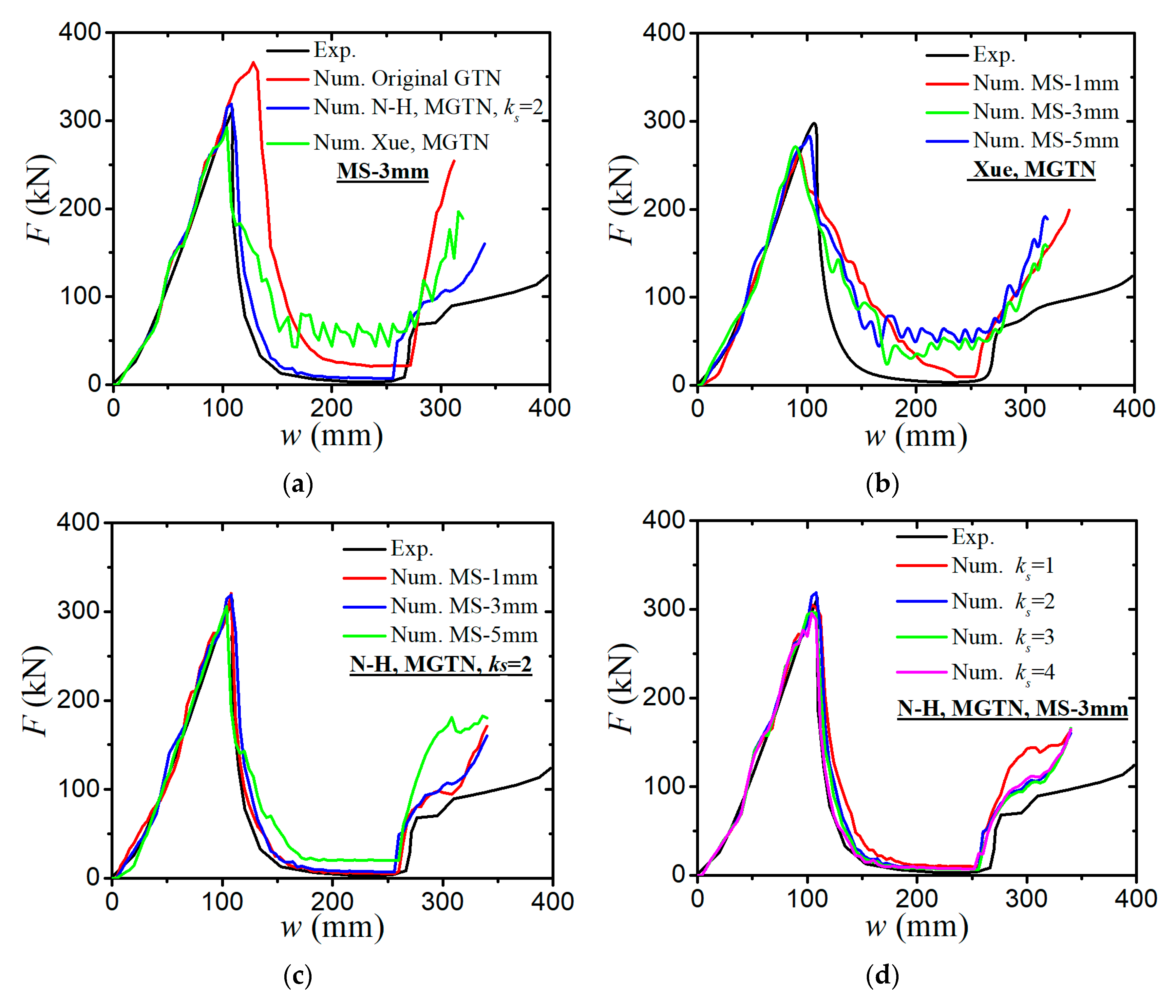 Preprints 73638 g016