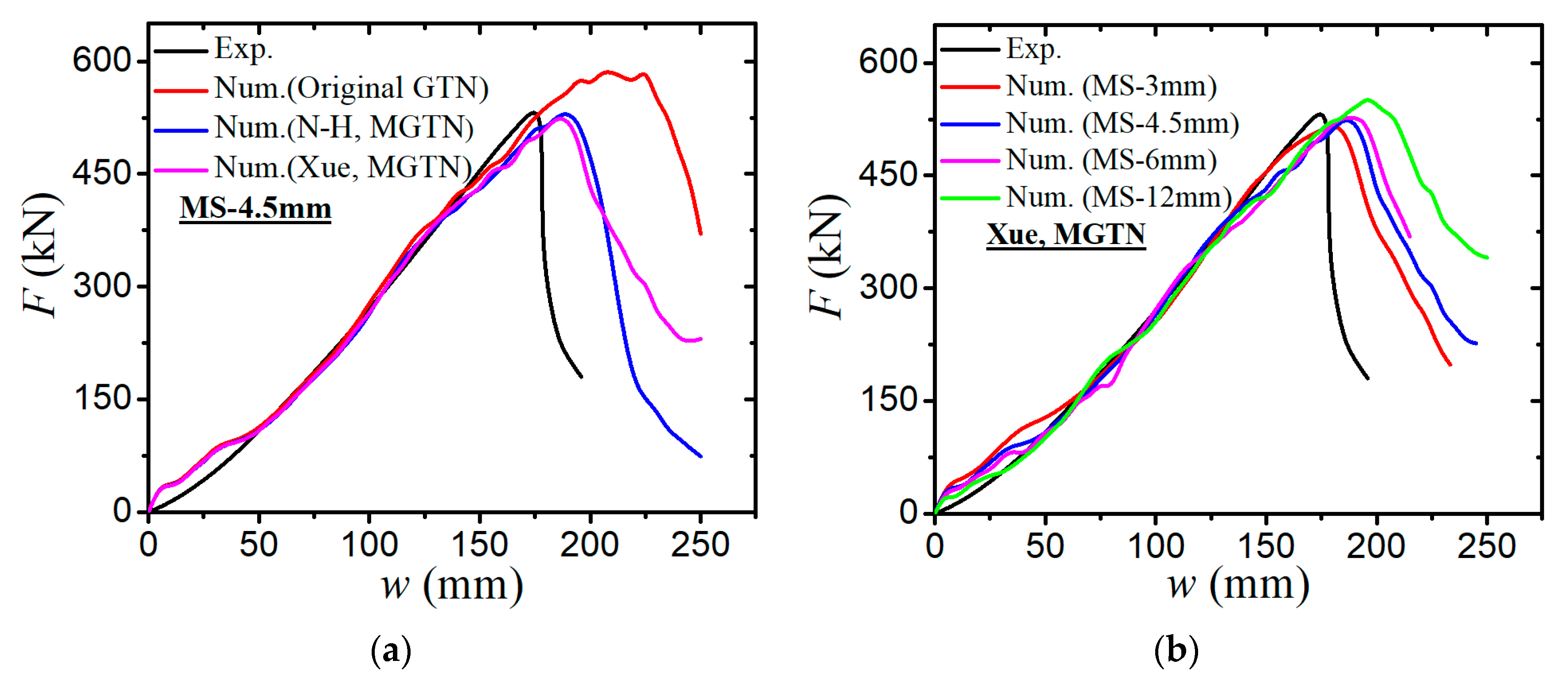 Preprints 73638 g022a