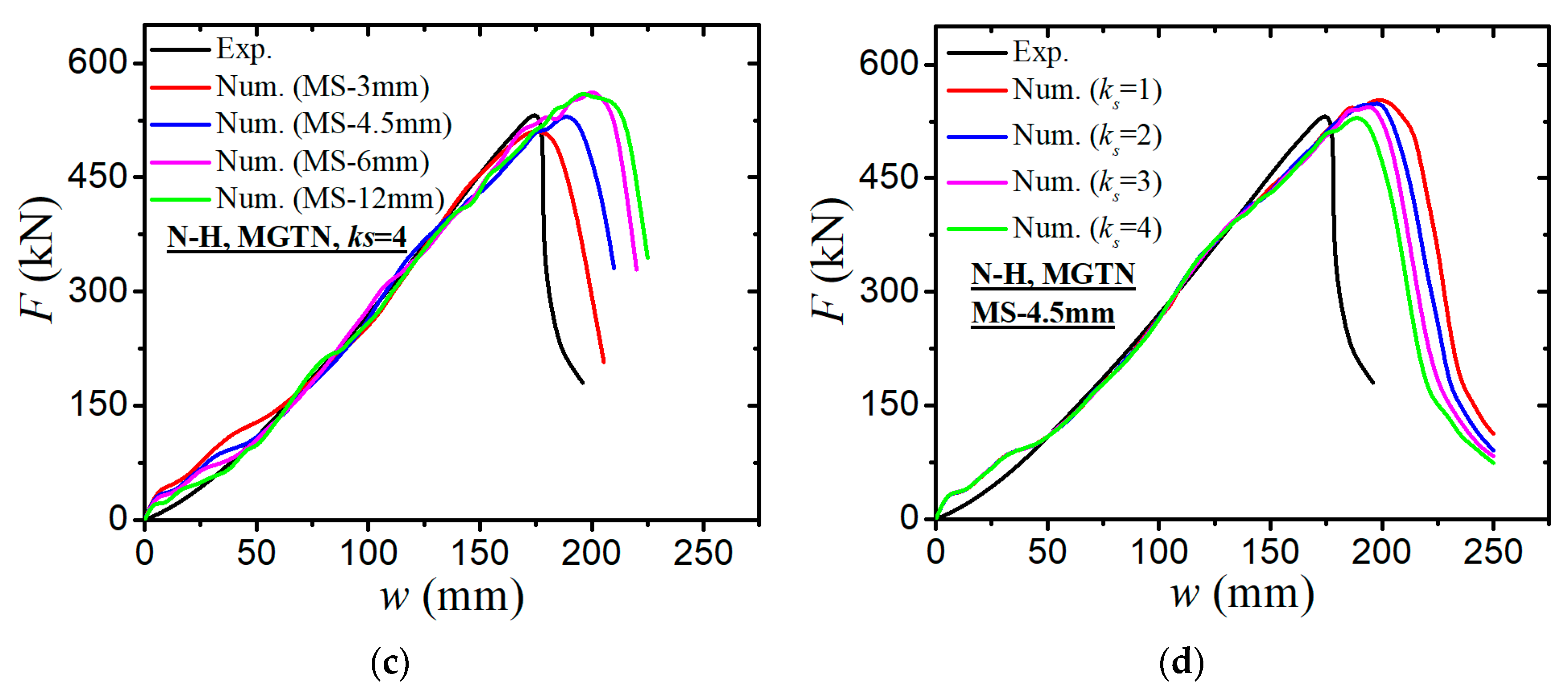 Preprints 73638 g022b