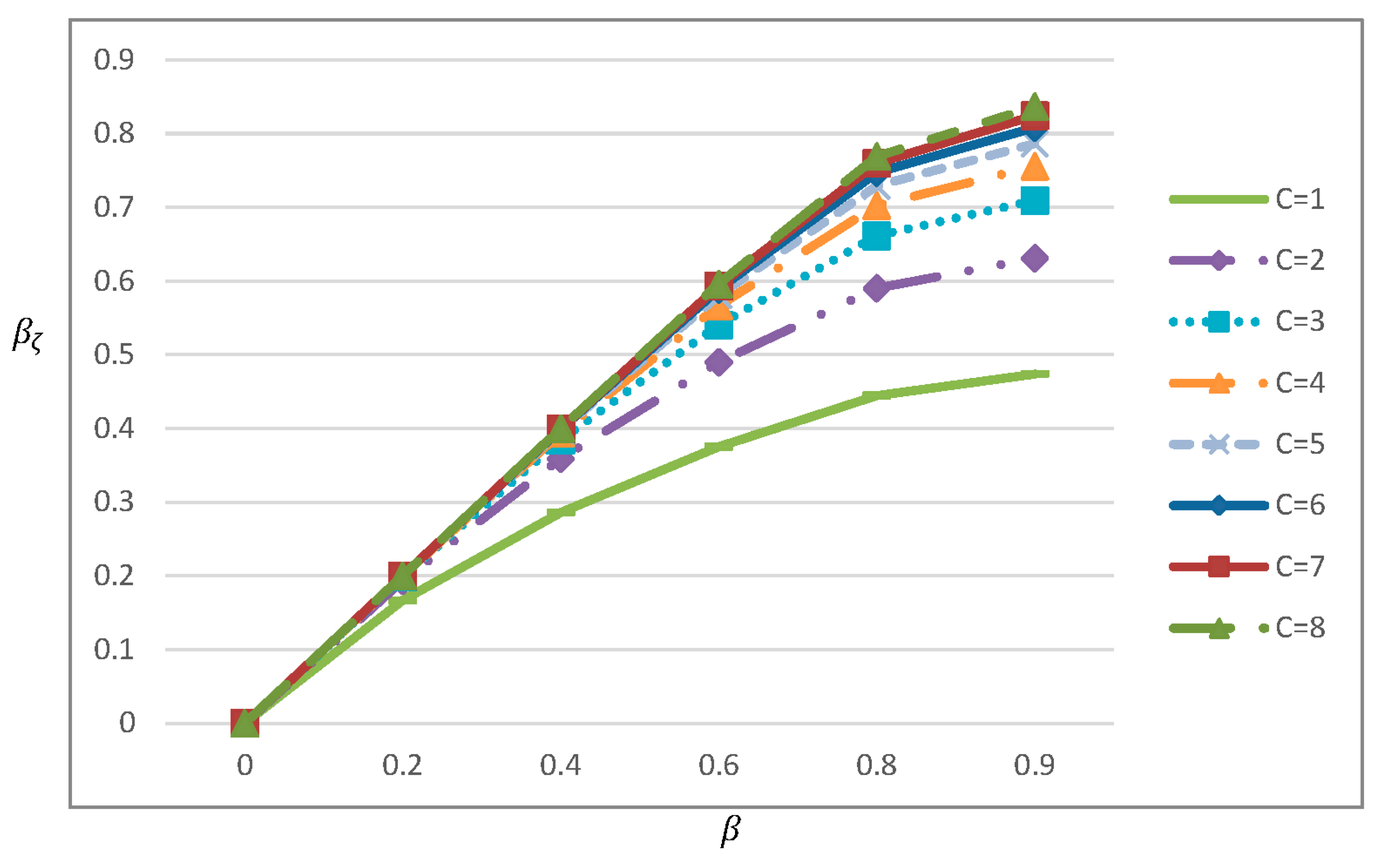 Preprints 73195 g001