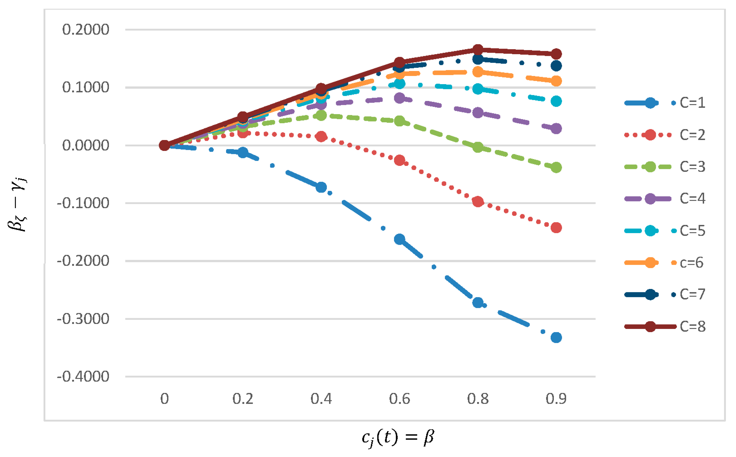 Preprints 73195 g002