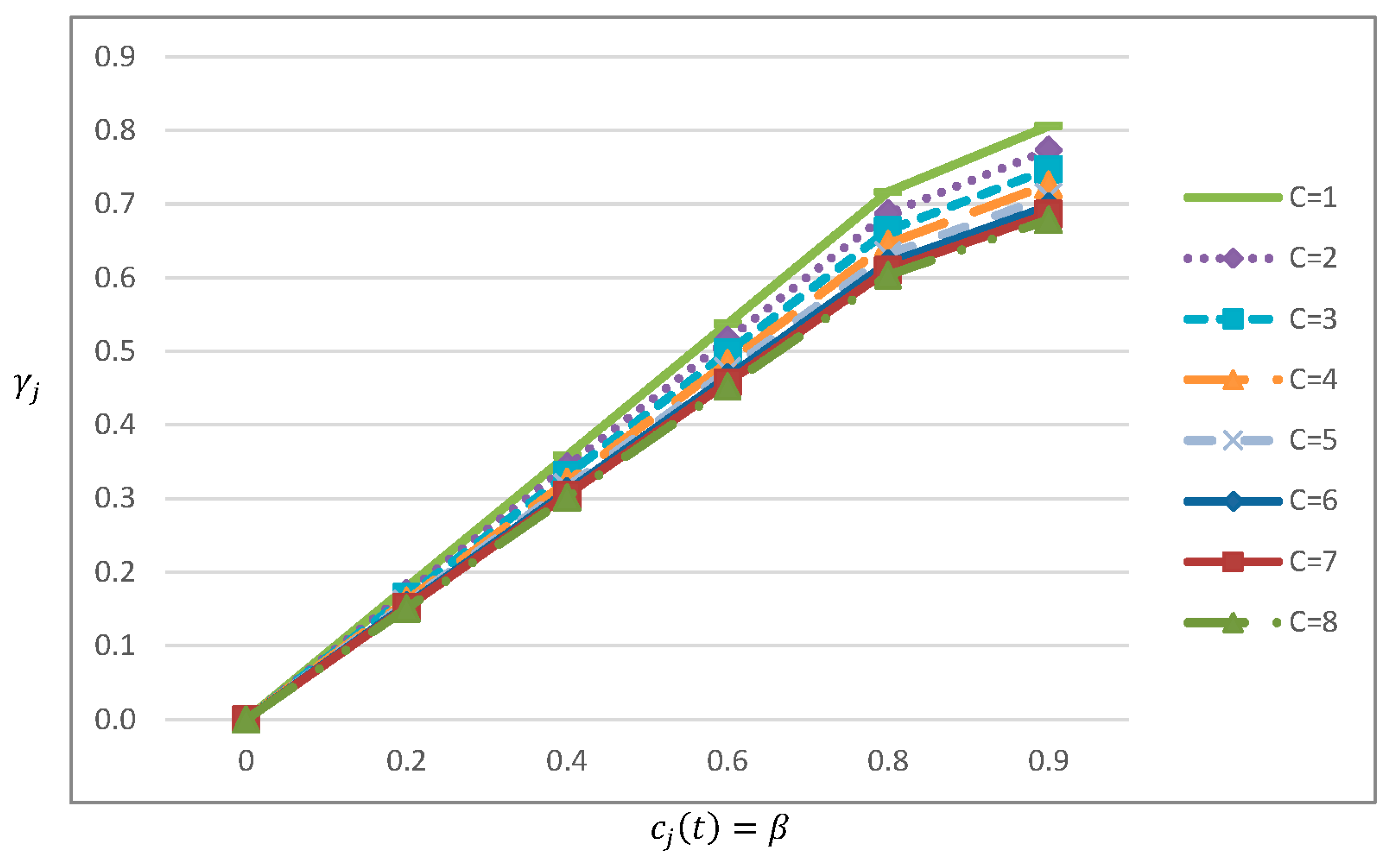 Preprints 73195 g003