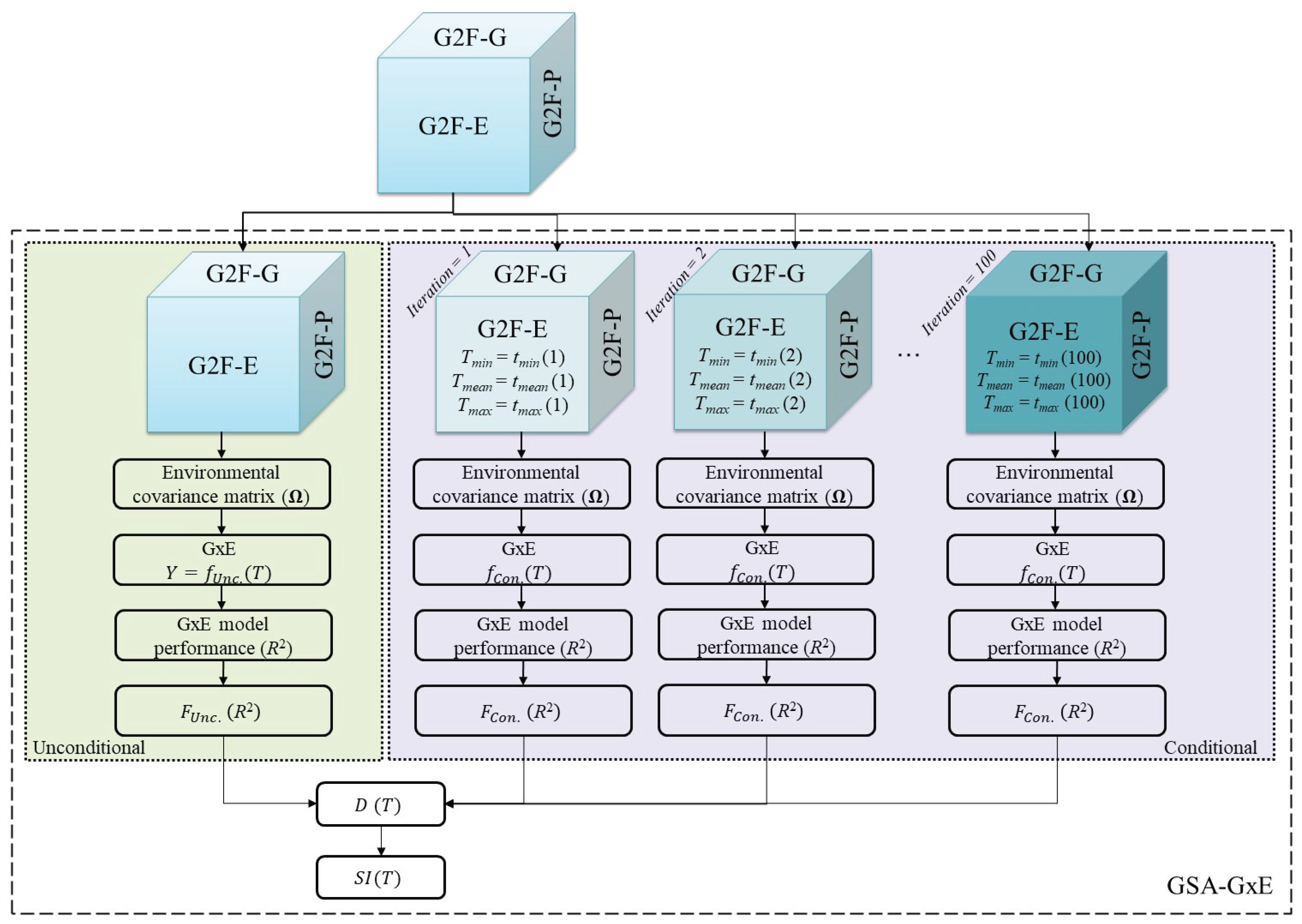 Preprints 101414 g003