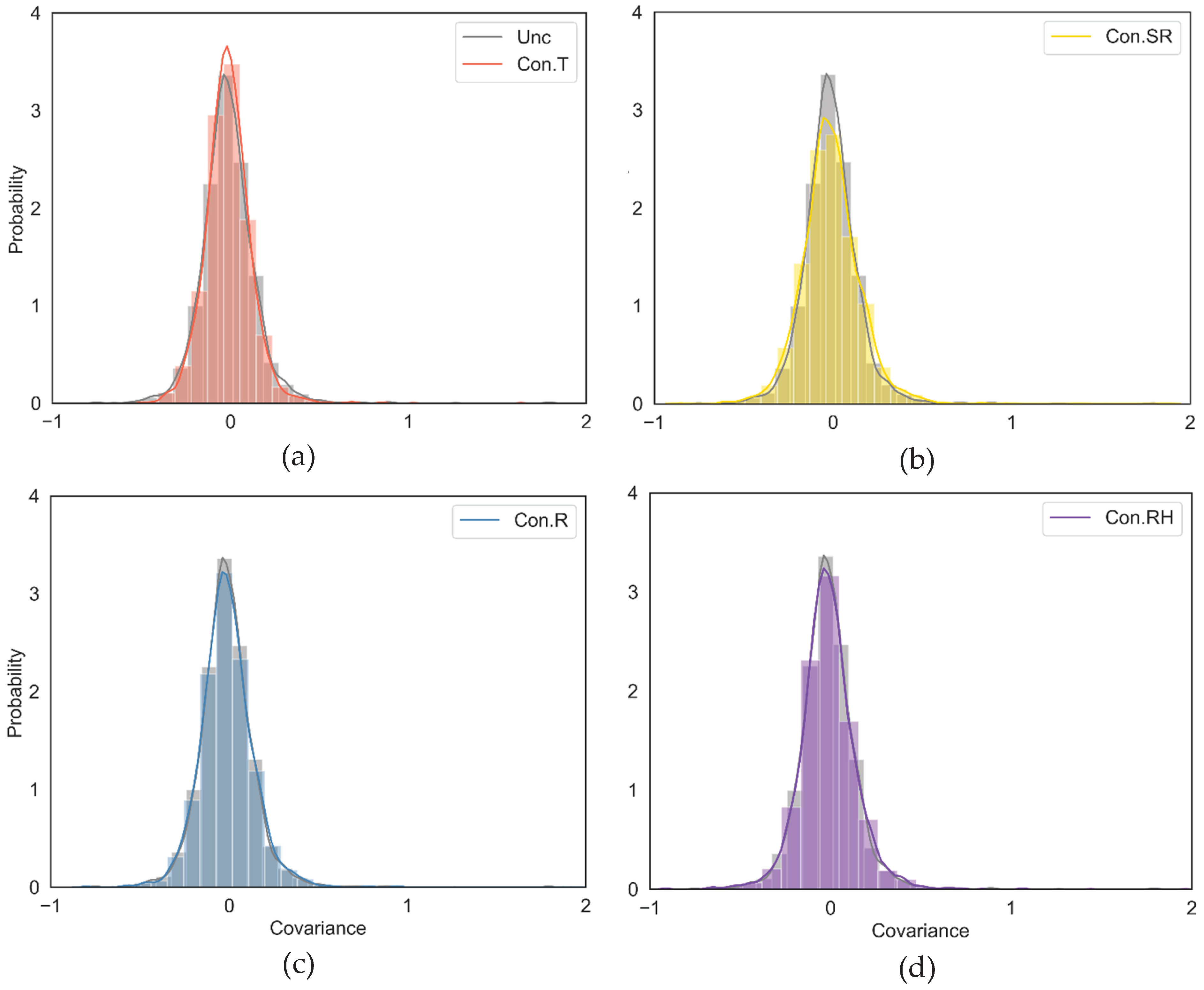 Preprints 101414 g004