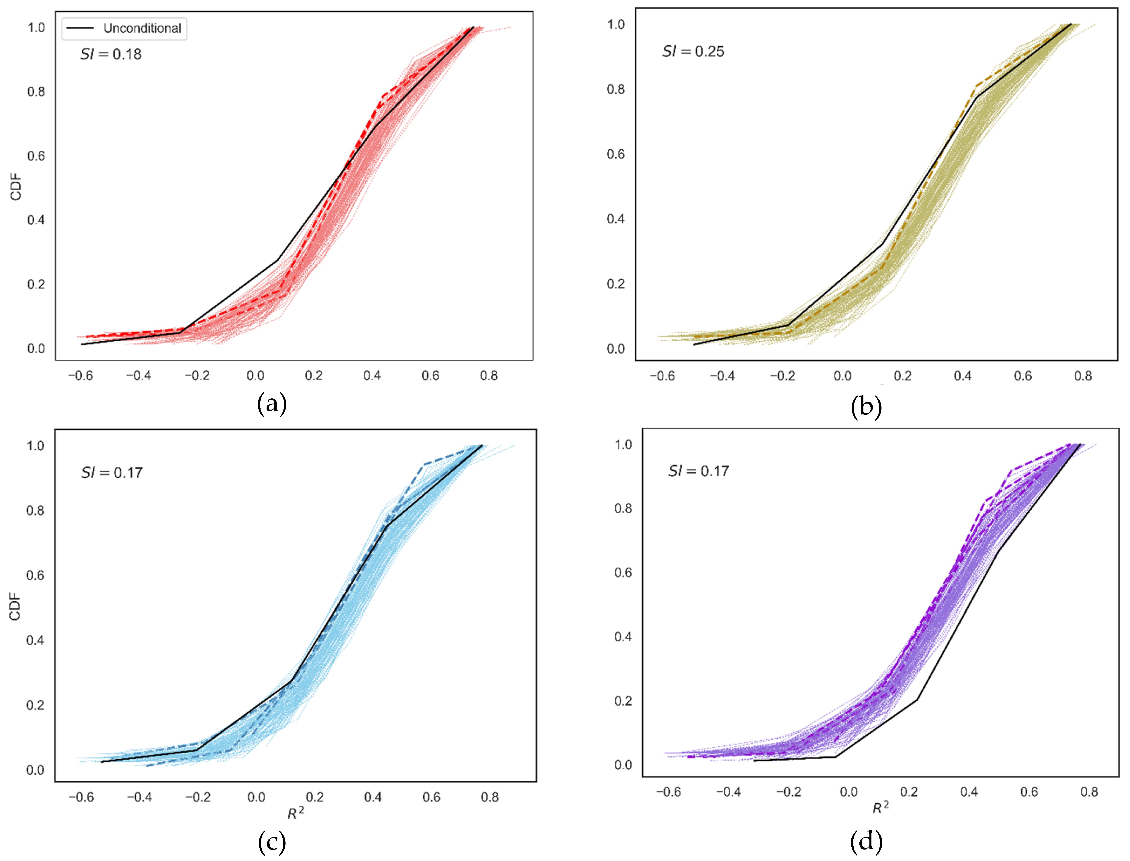 Preprints 101414 g005