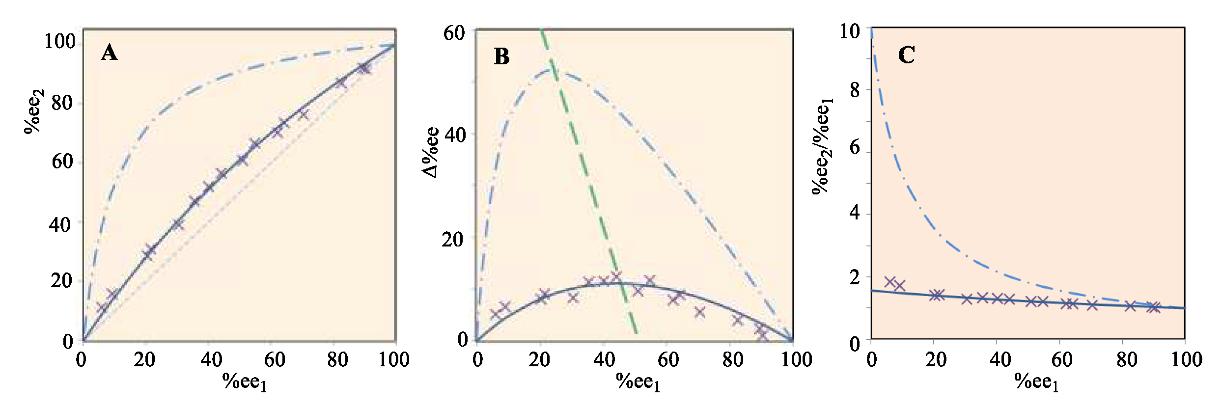 Preprints 78489 g003