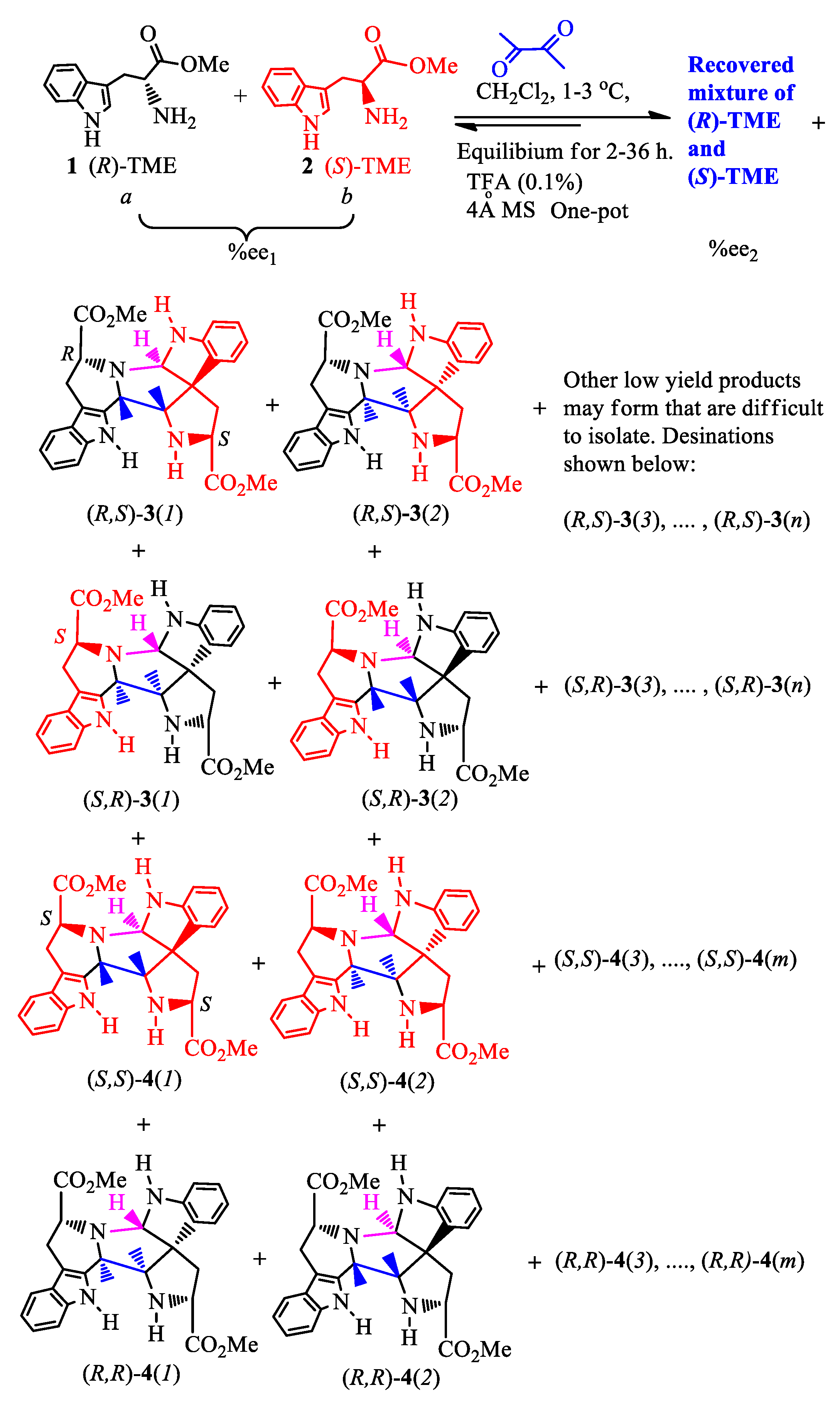 Preprints 78489 sch001