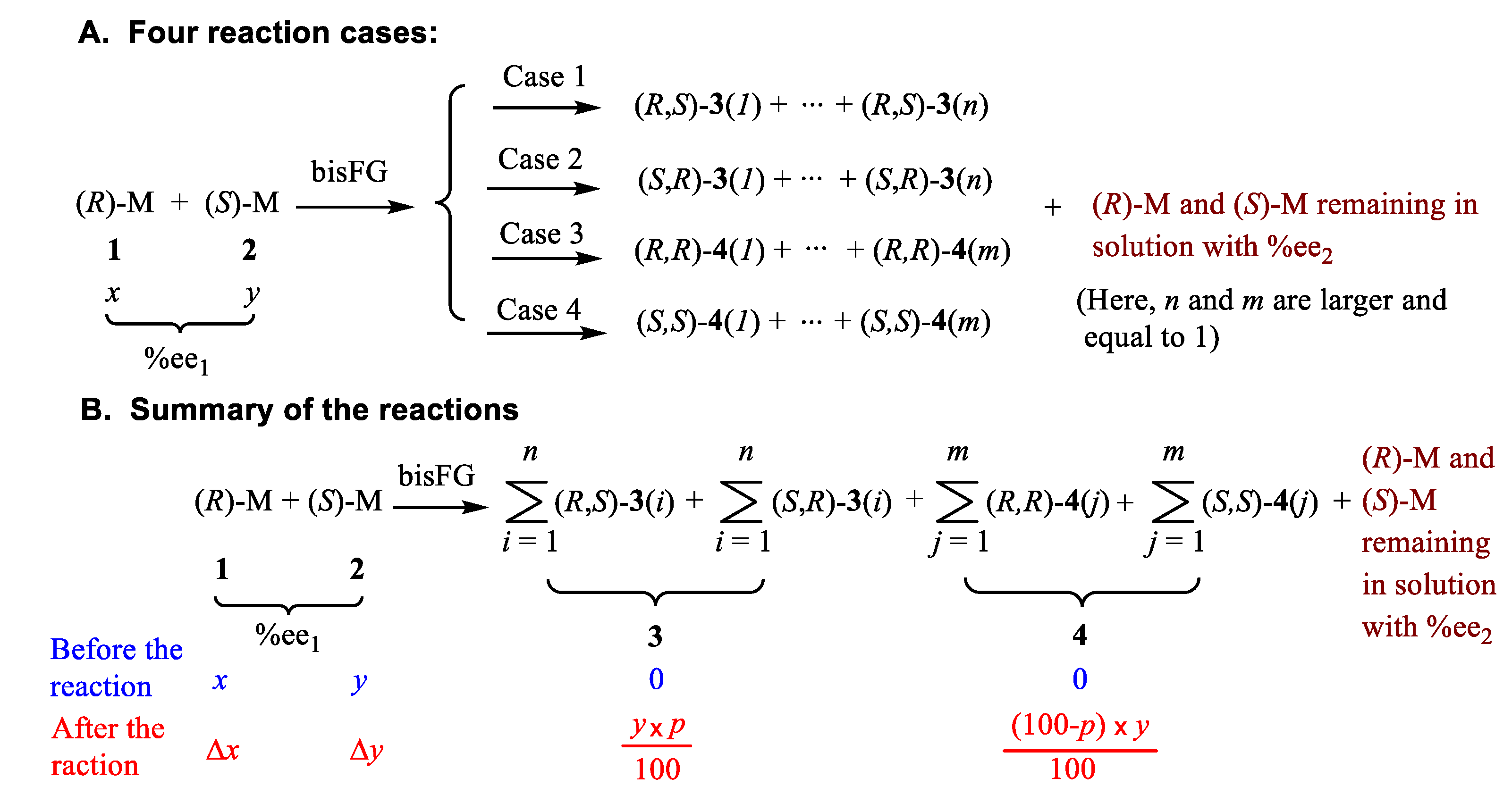 Preprints 78489 sch002