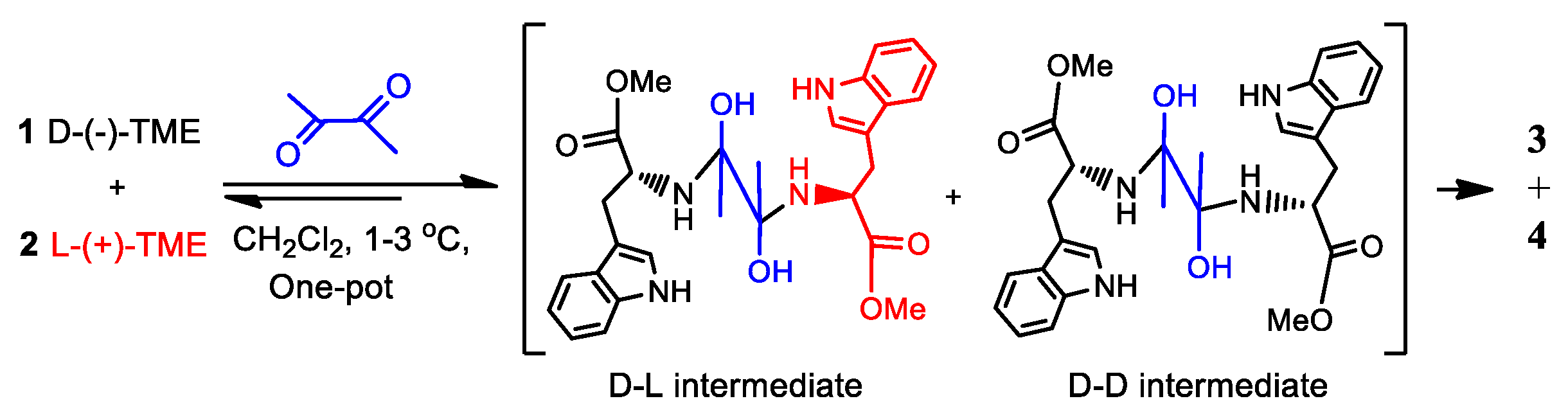 Preprints 78489 sch003