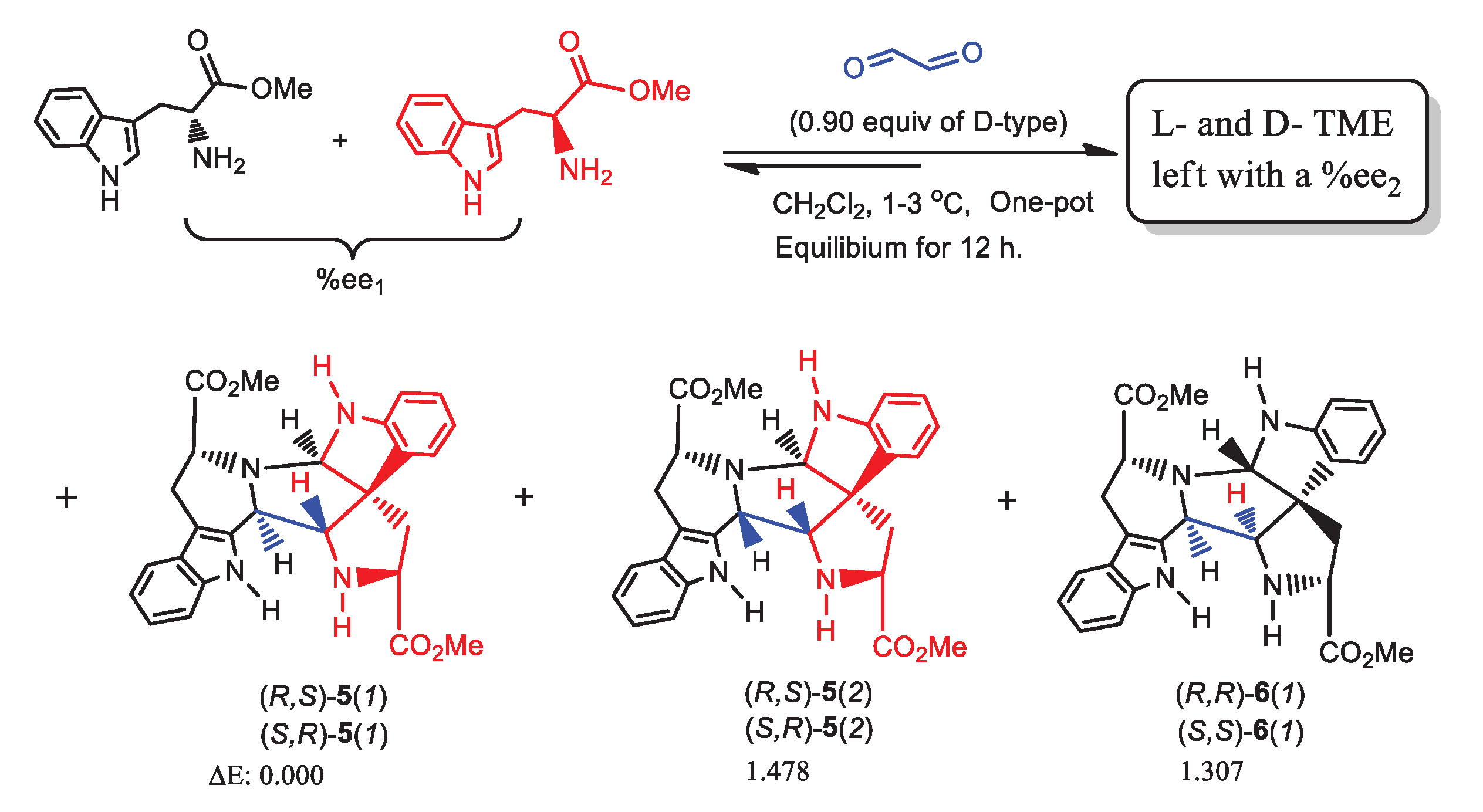 Preprints 78489 sch004