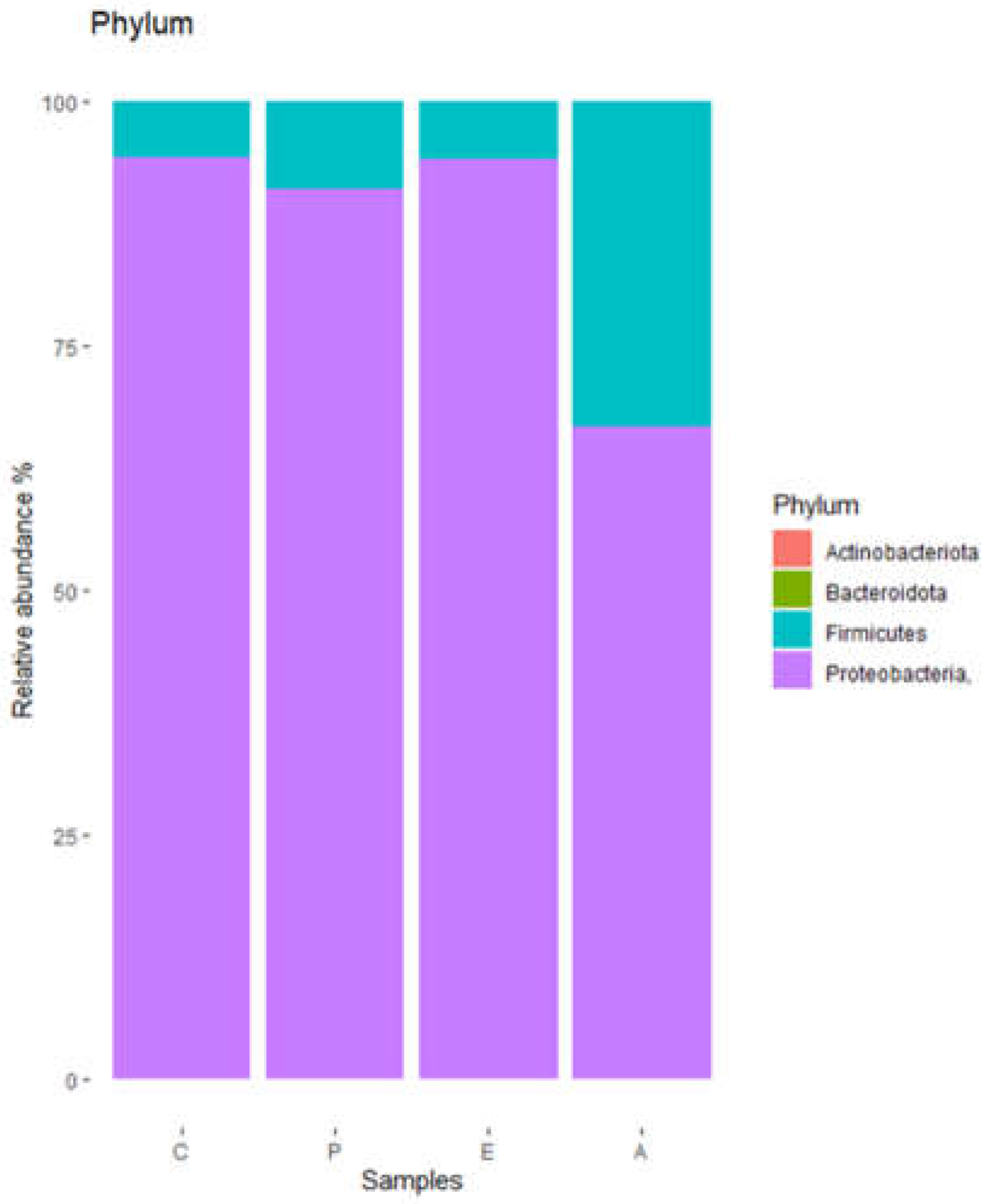 Preprints 72422 g001