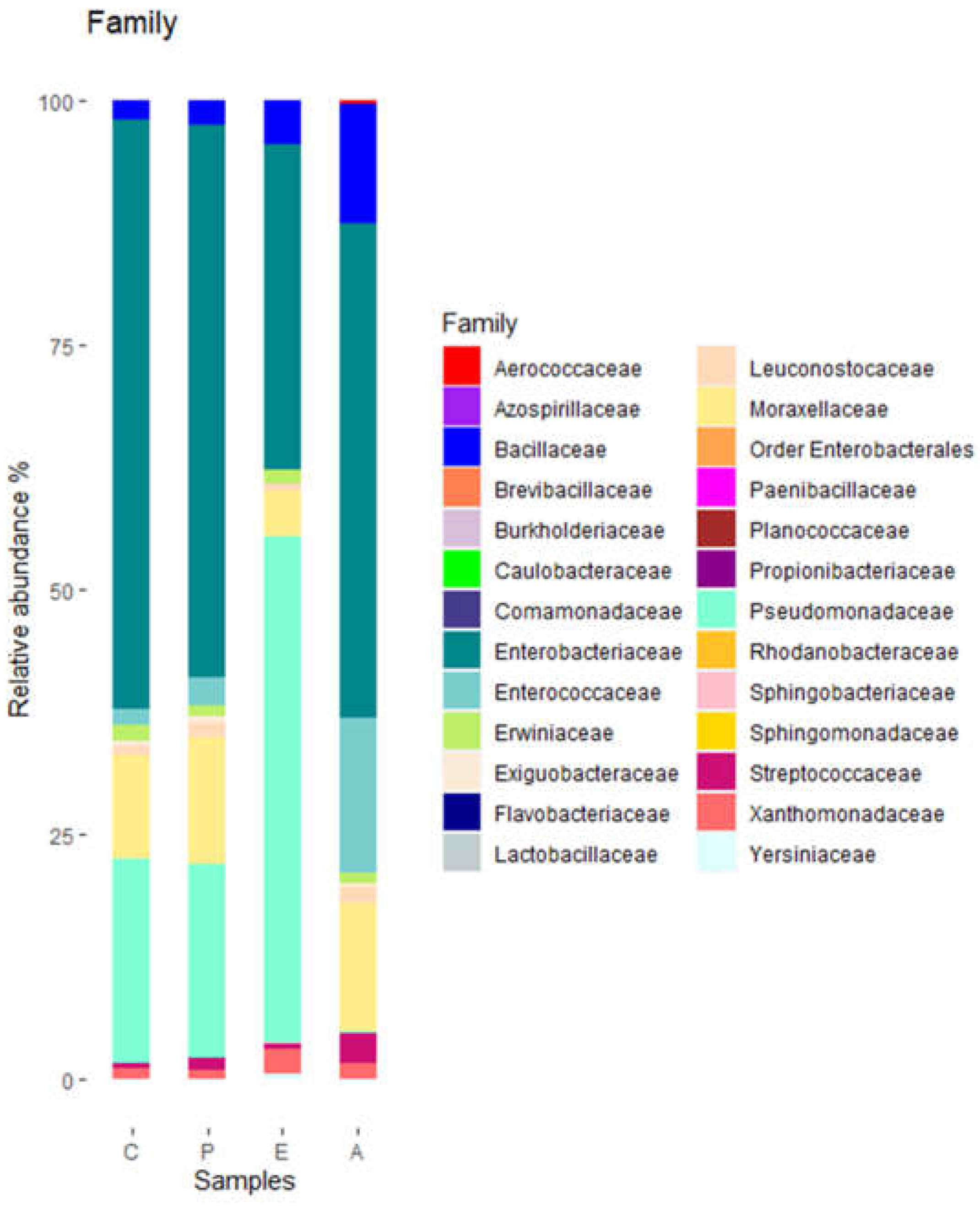 Preprints 72422 g002