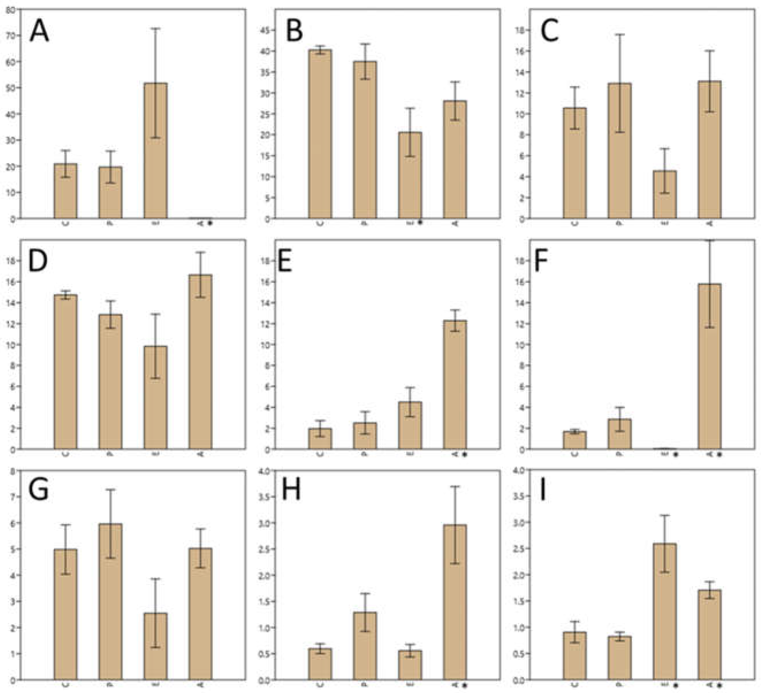 Preprints 72422 g004