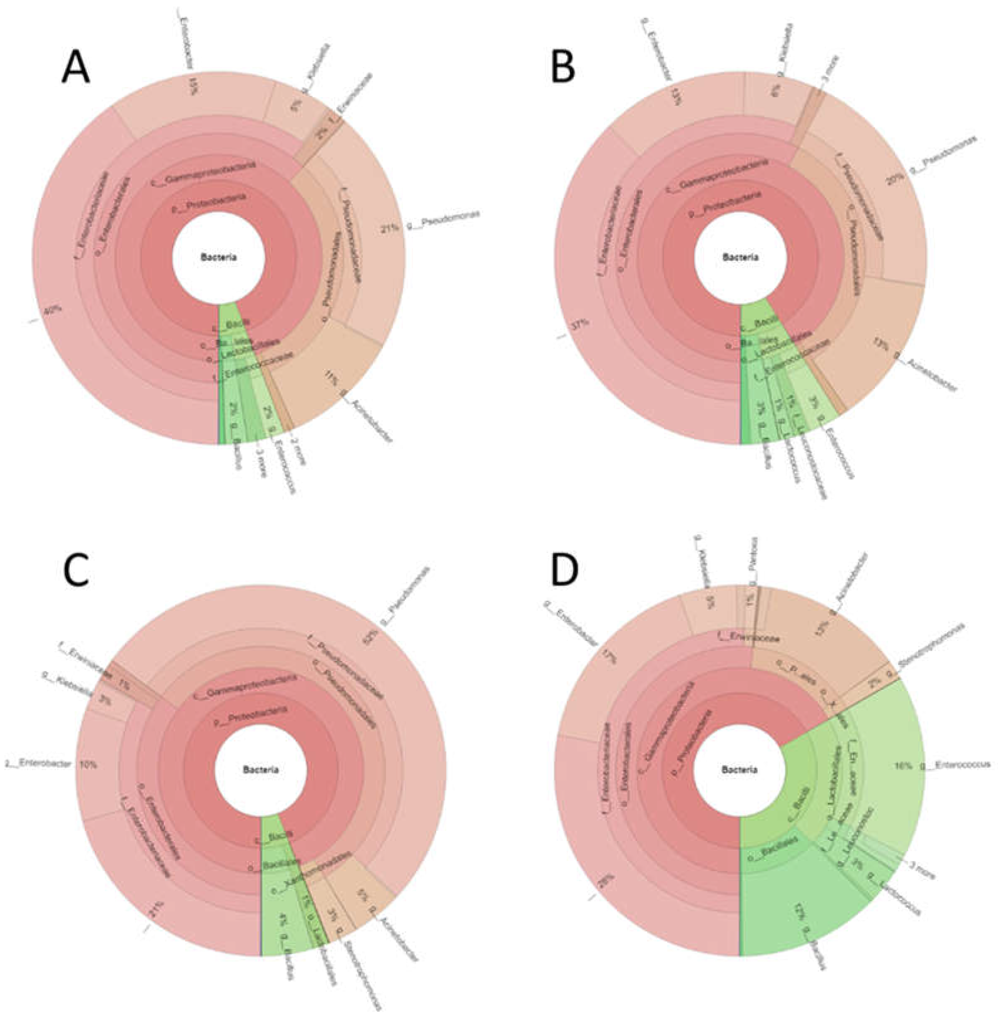 Preprints 72422 g005