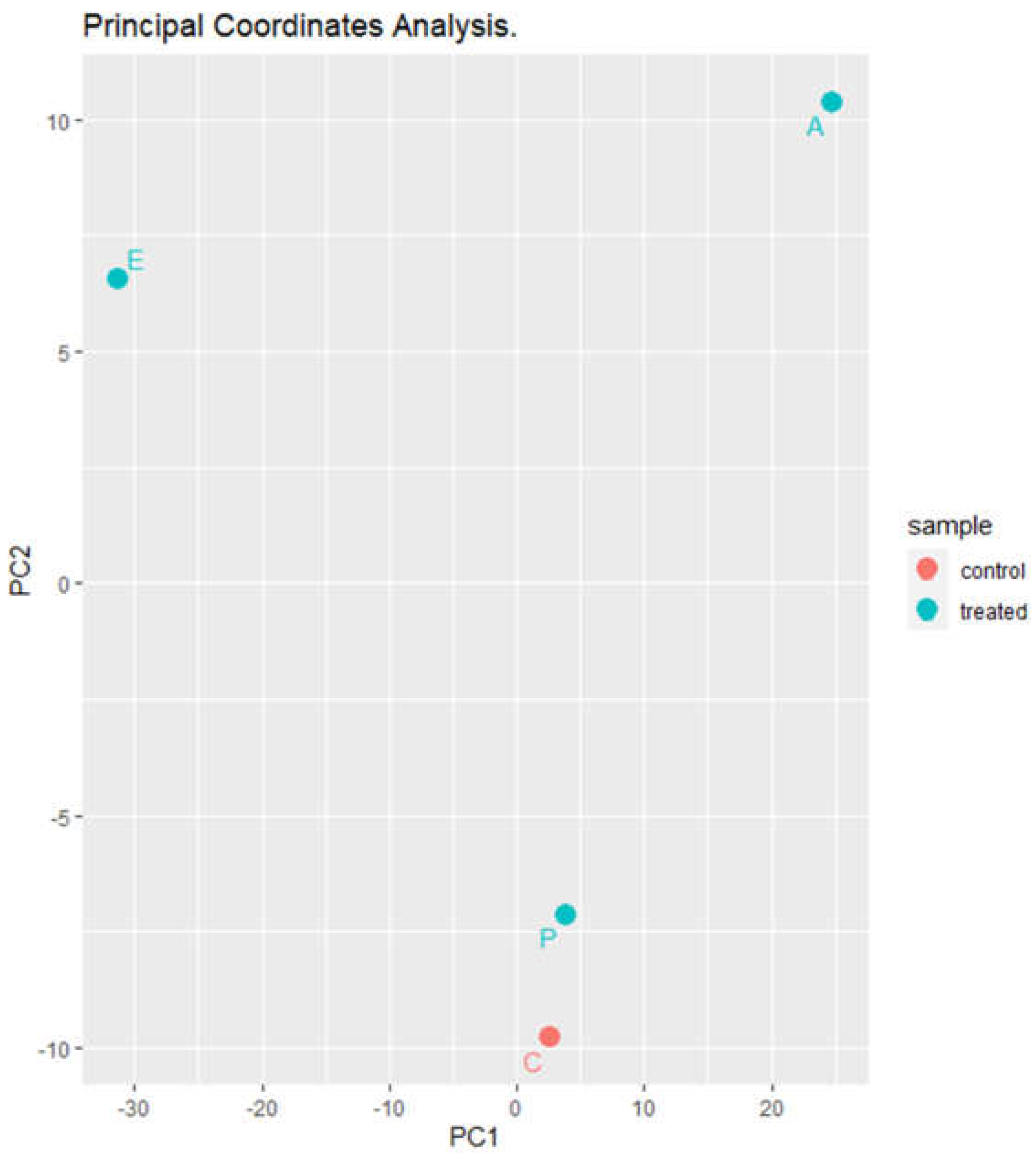 Preprints 72422 g006