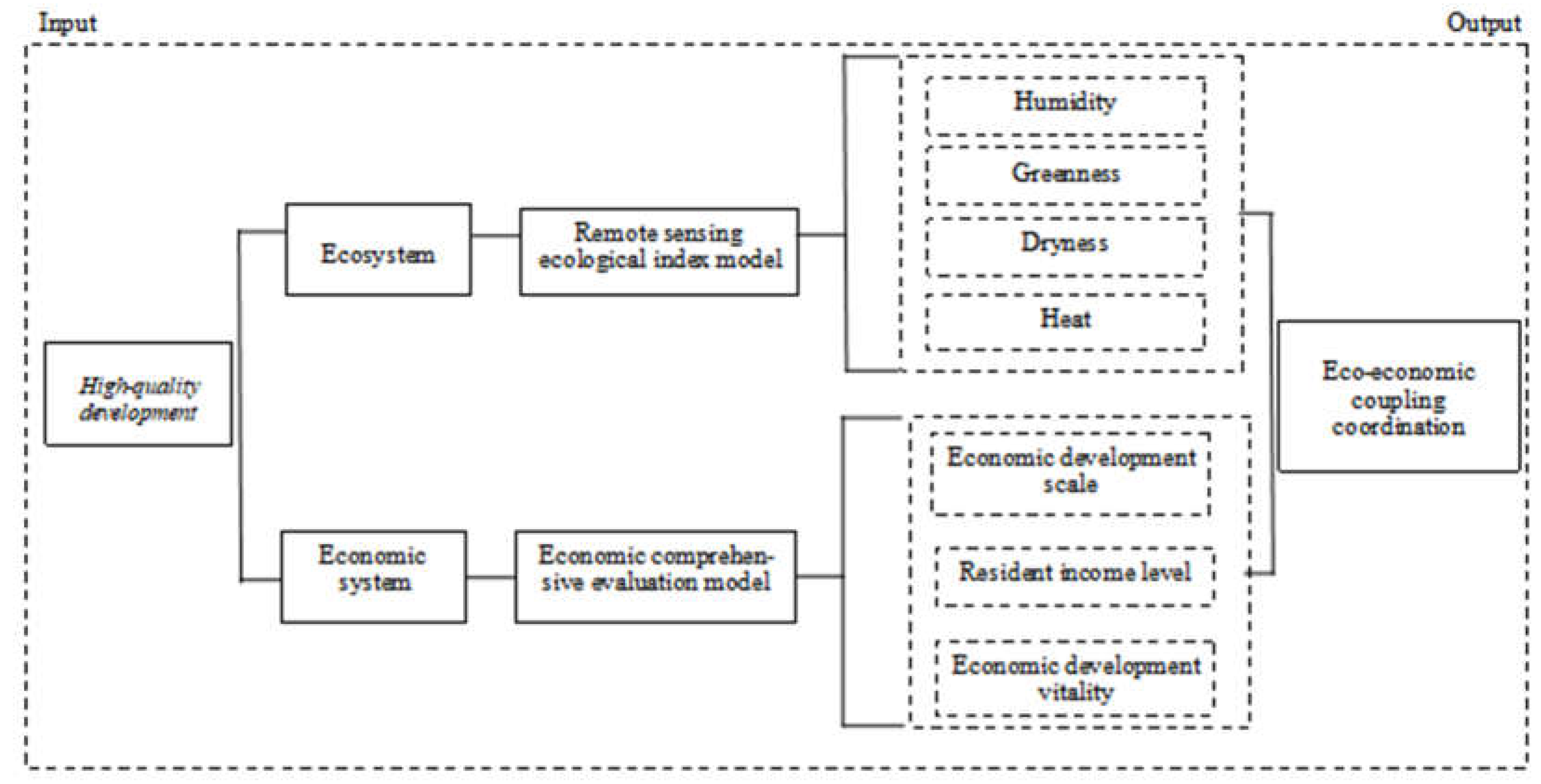 Preprints 108543 g002