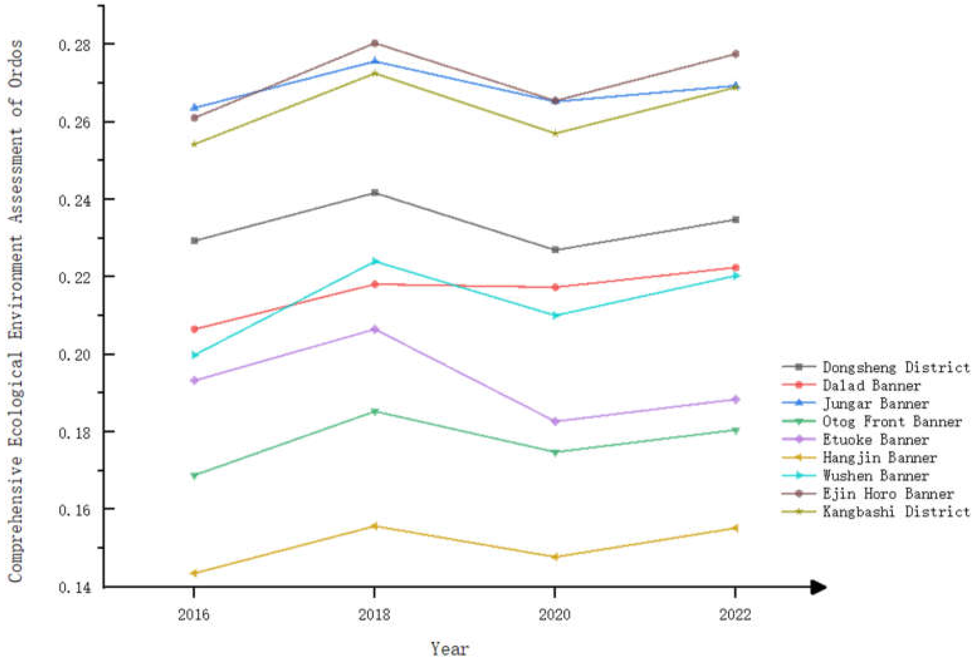 Preprints 108543 g004