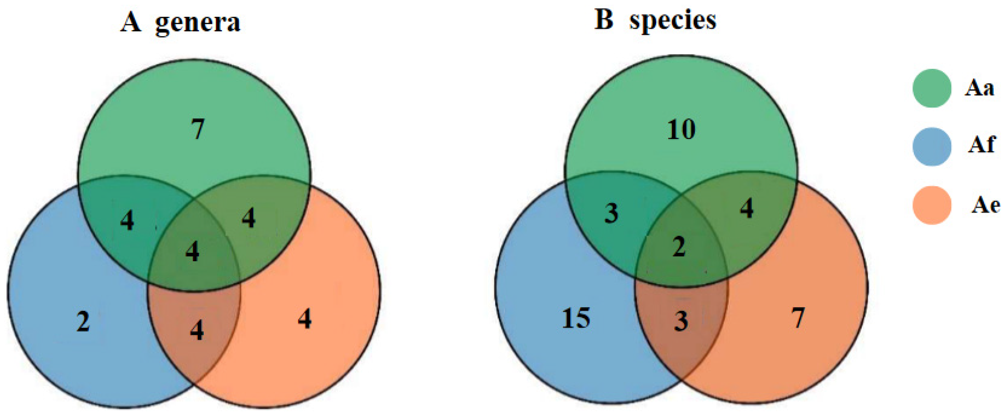 Preprints 115413 g001