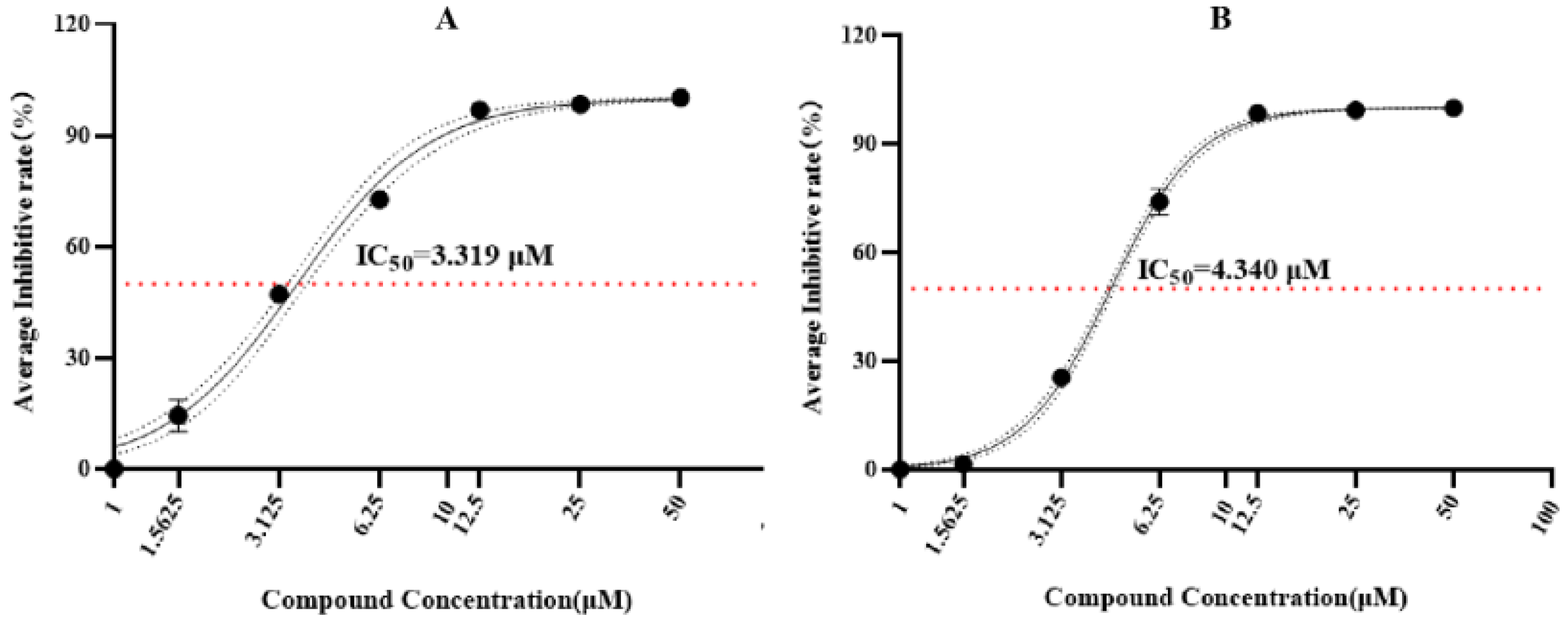 Preprints 115413 g004