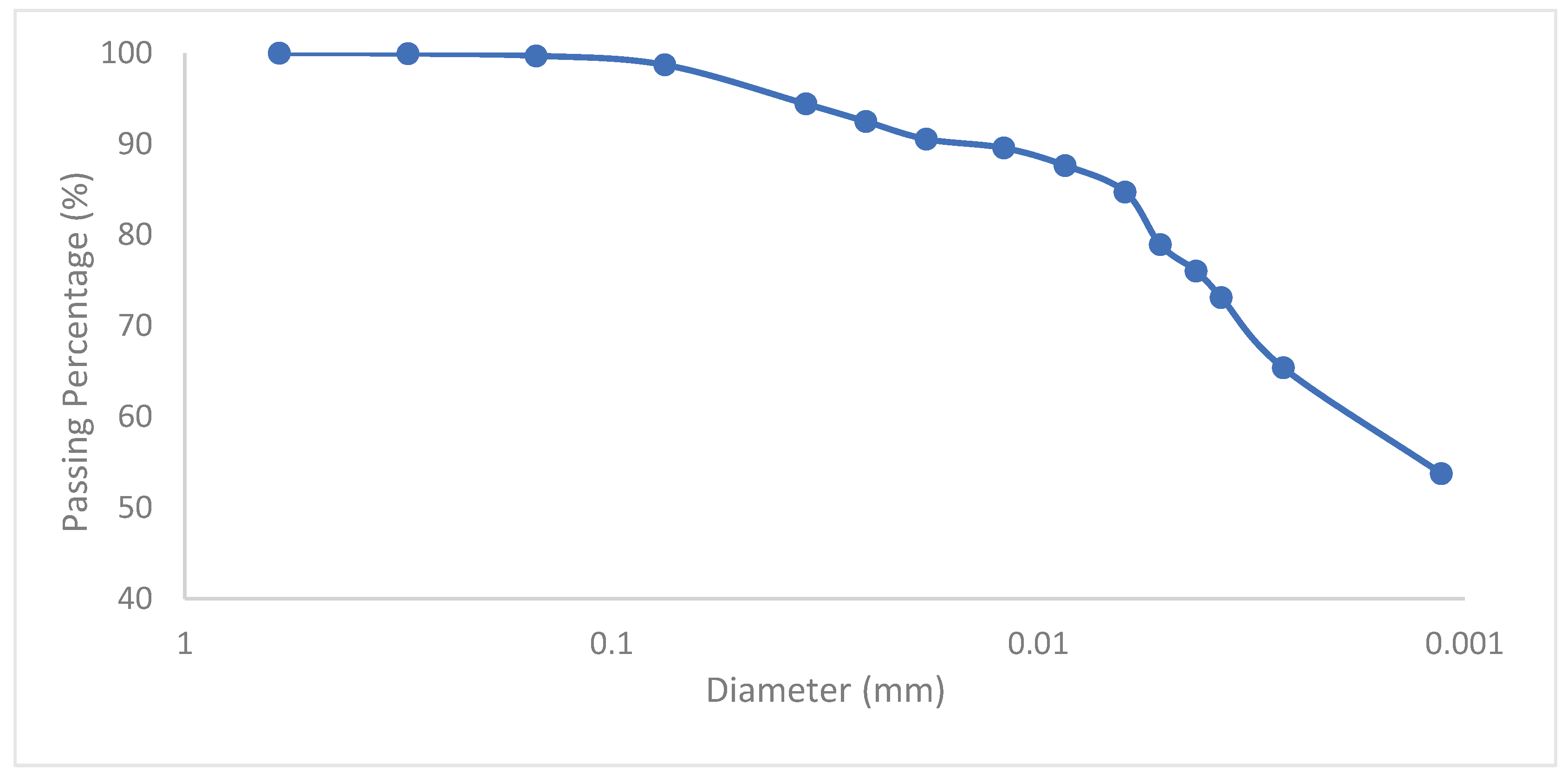 Preprints 91771 g001