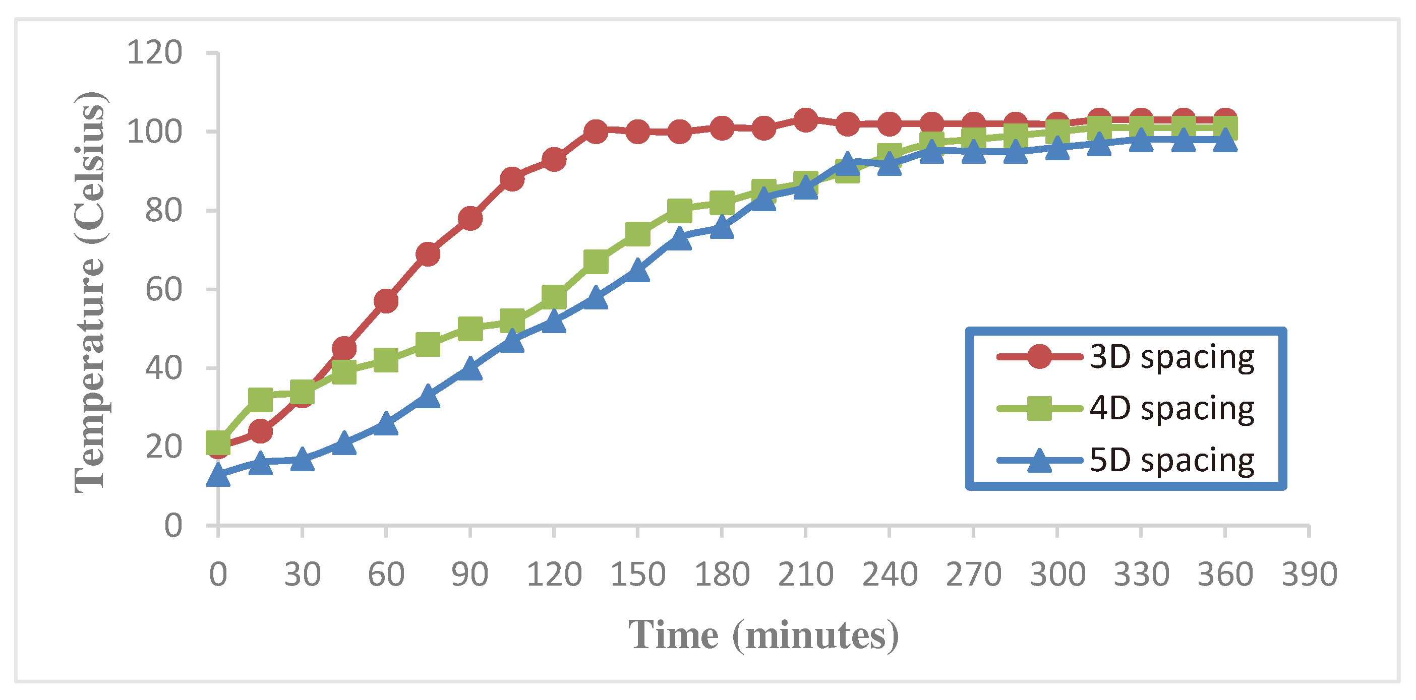 Preprints 91771 g010