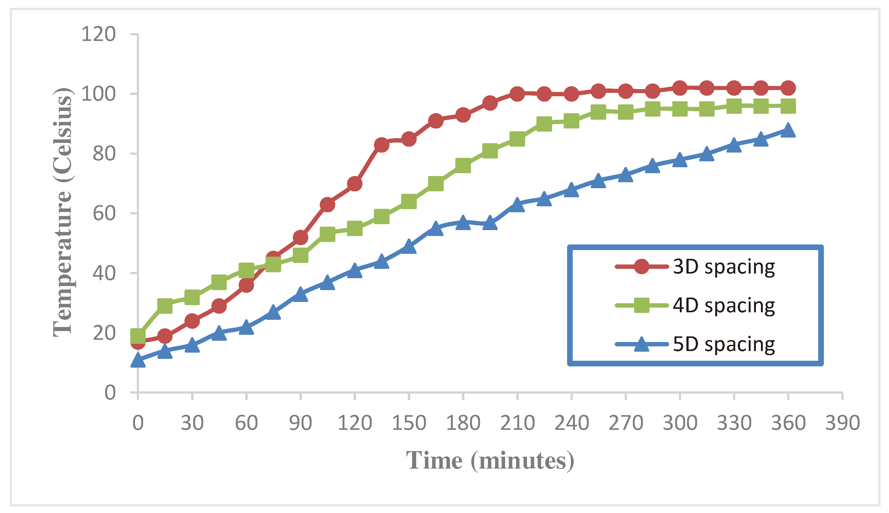 Preprints 91771 g011