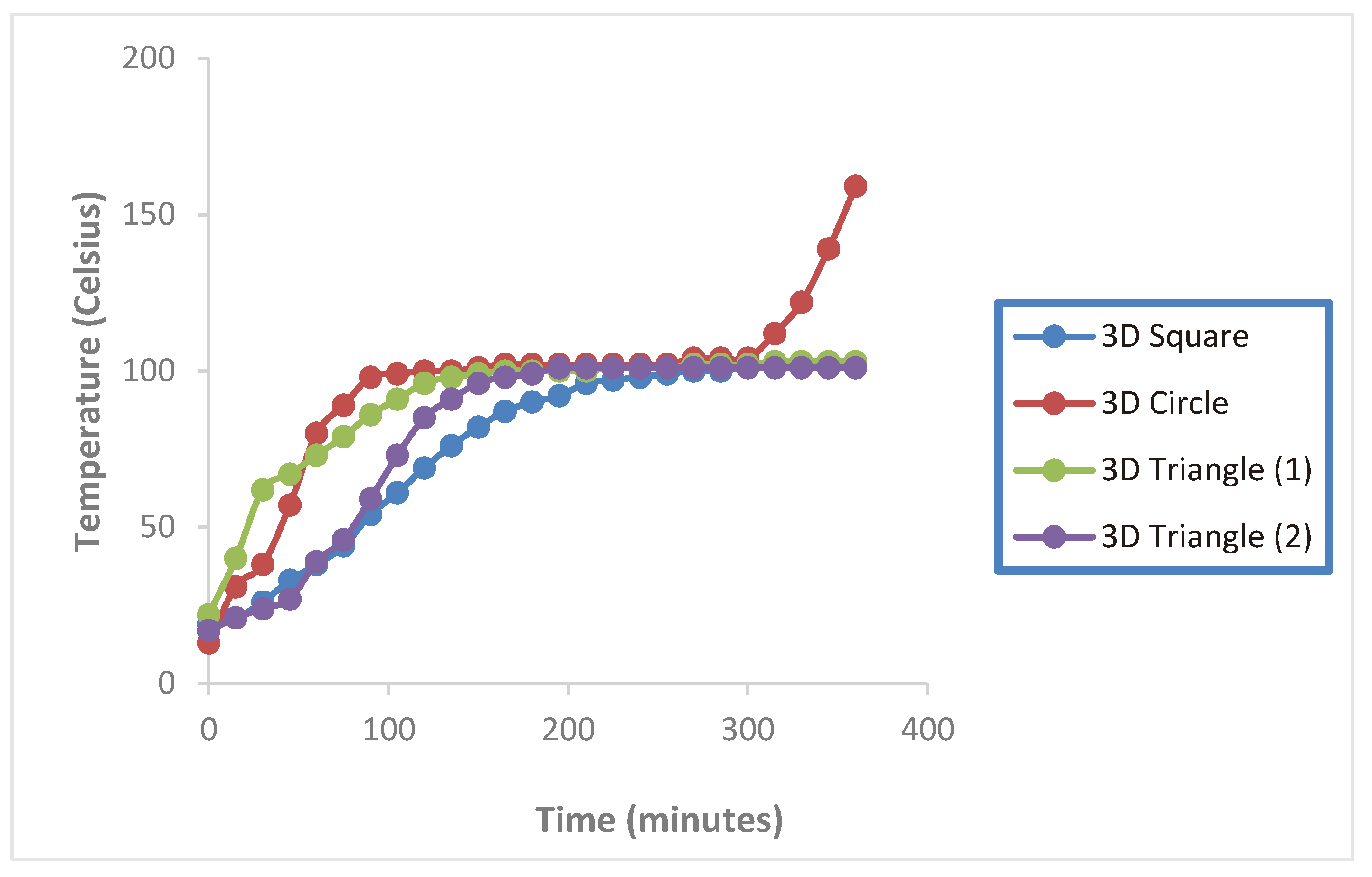 Preprints 91771 g018