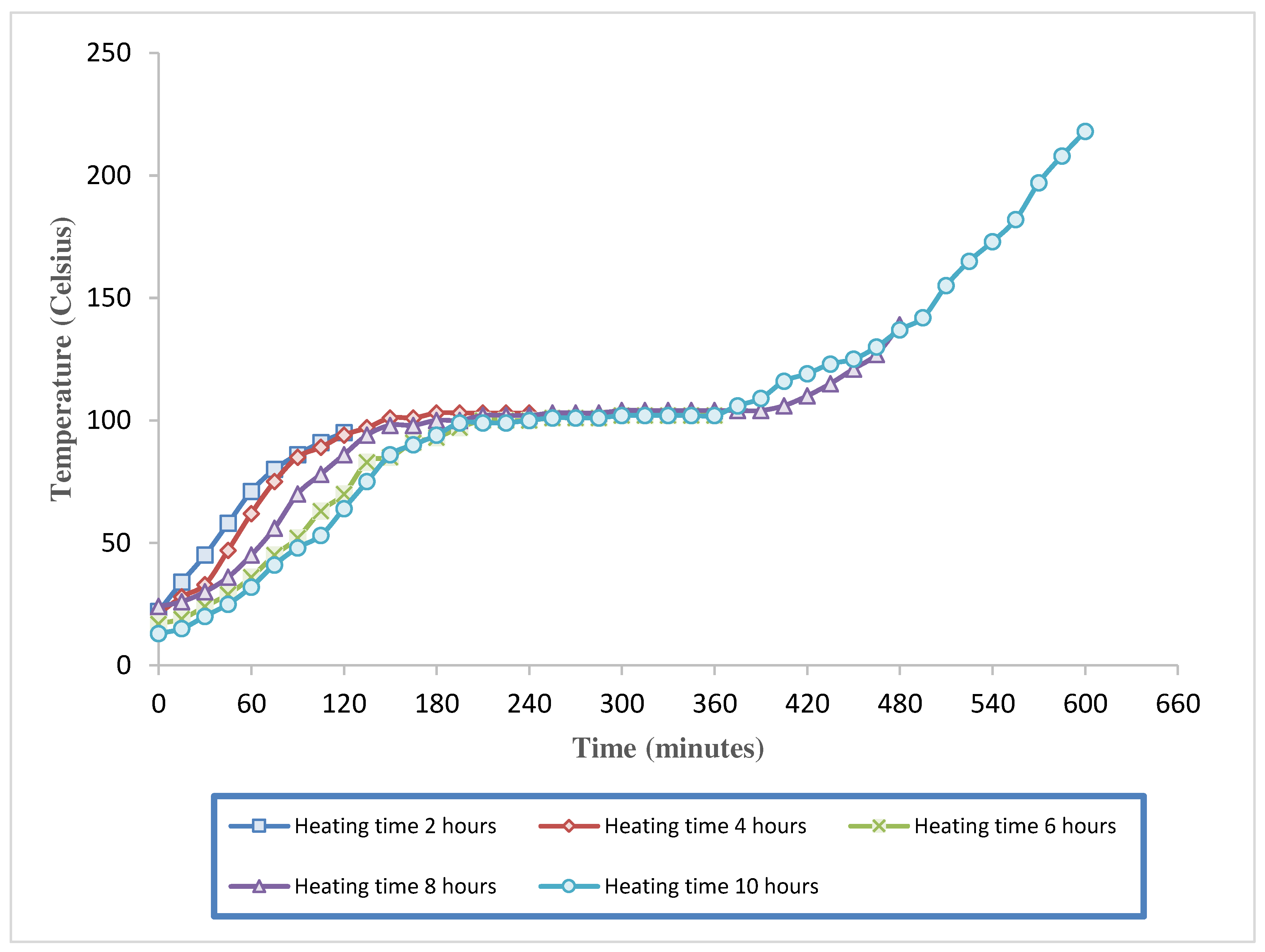 Preprints 91771 g021