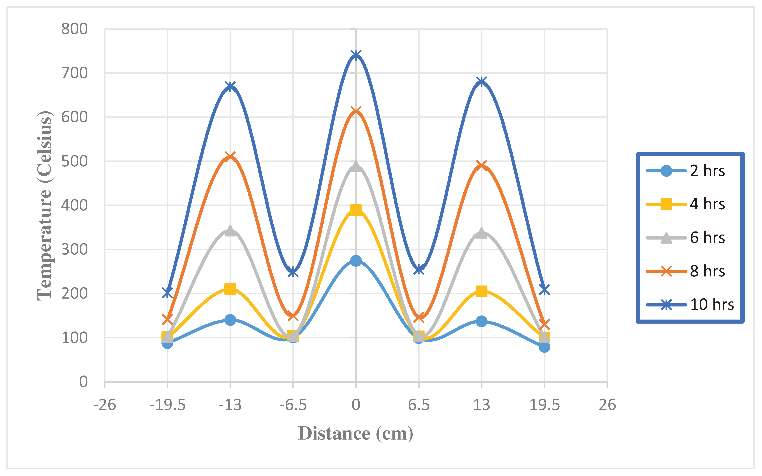 Preprints 91771 g022