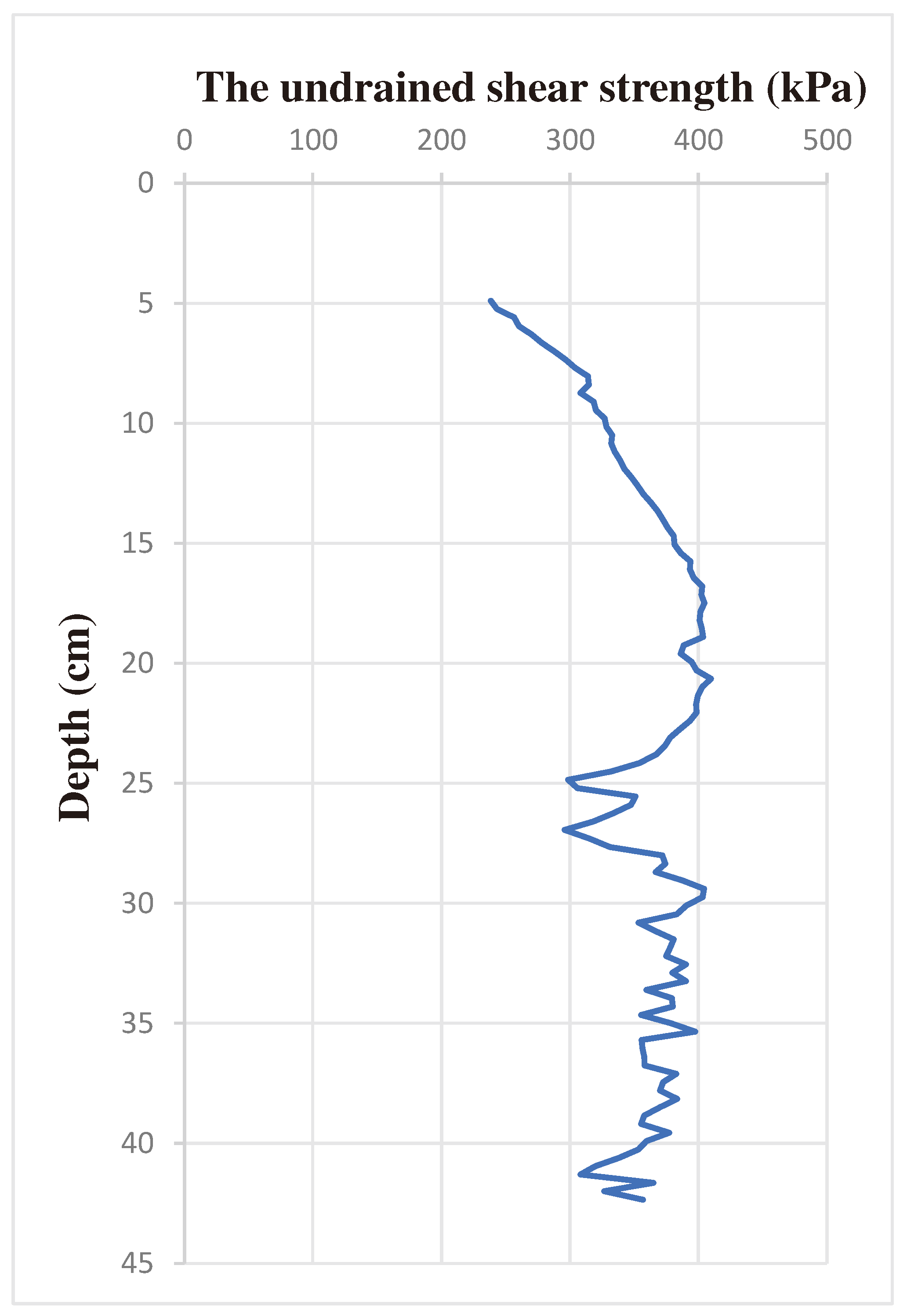 Preprints 91771 g024