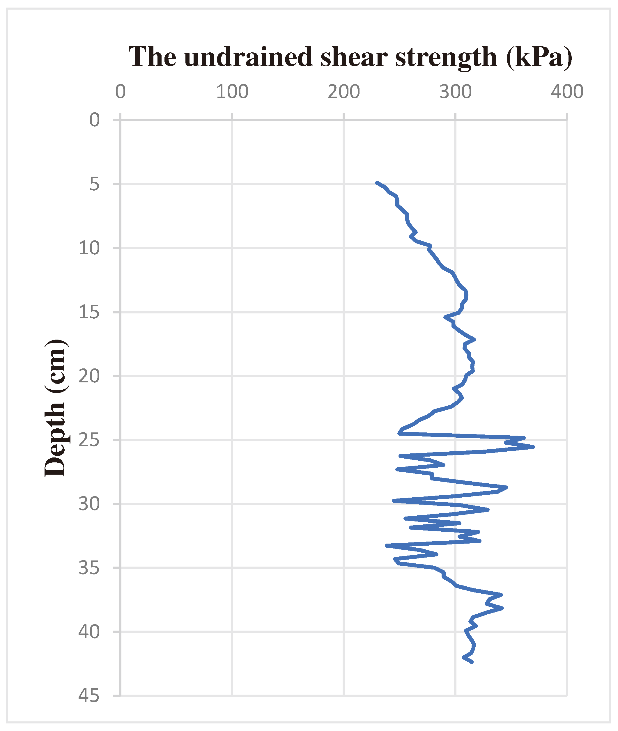 Preprints 91771 g025